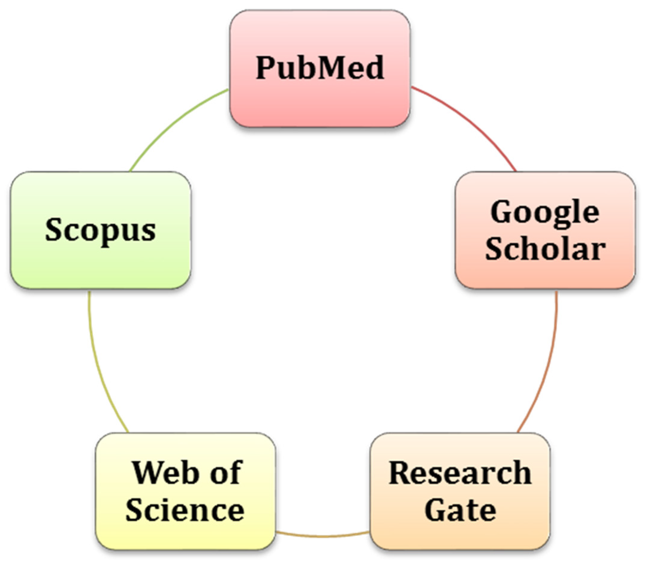 Computers 11 00032 g007 Computers 11 00032 g007