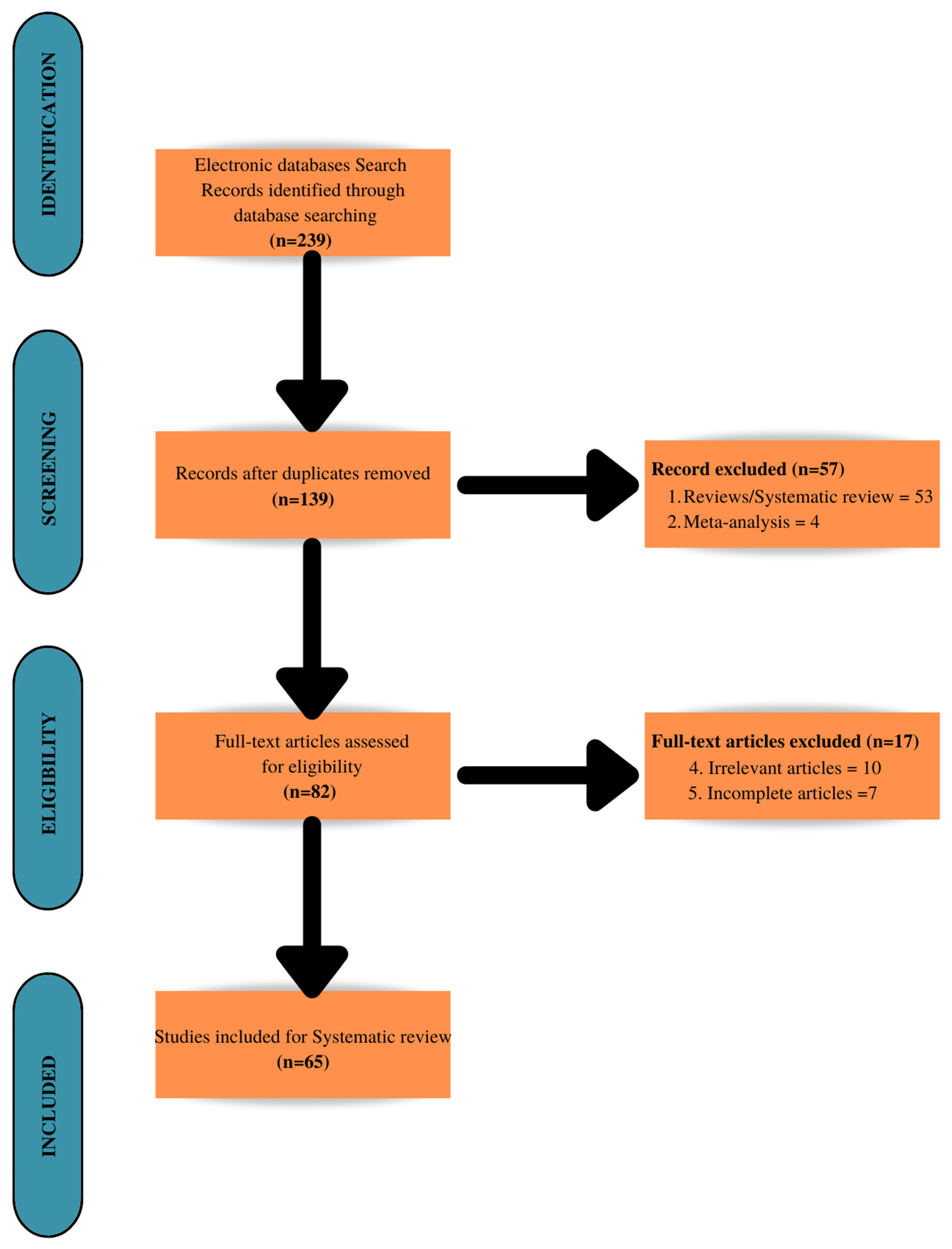 Computers 11 00032 g008 Computers 11 00032 g008