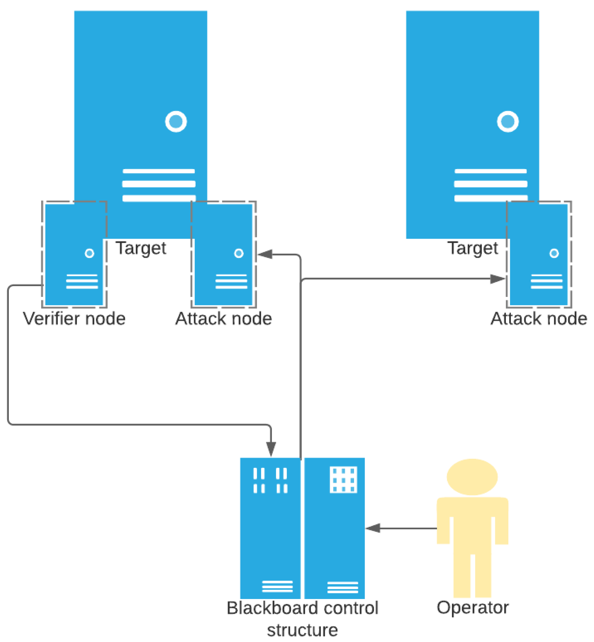 Computers 11 00033 g001