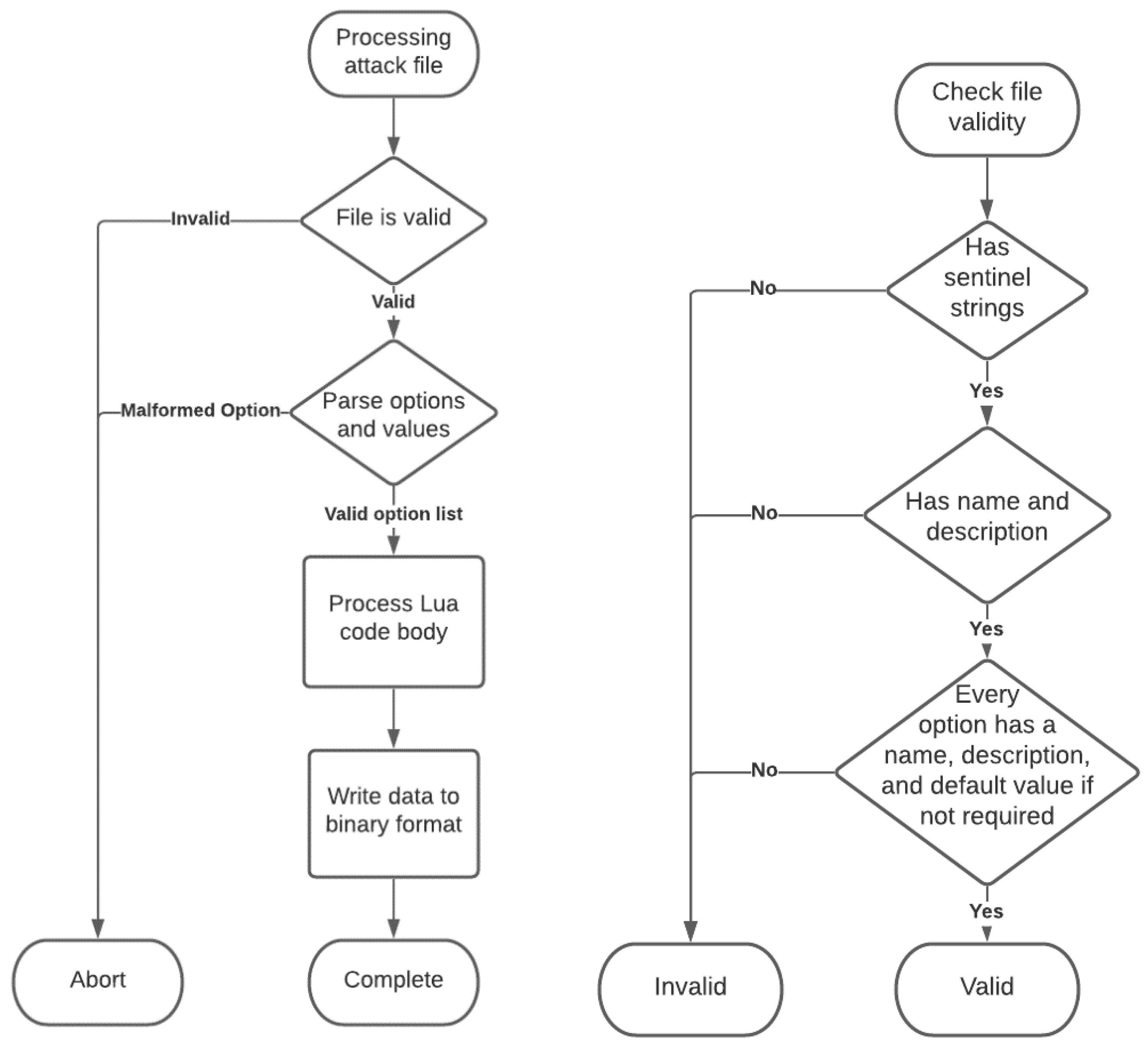 Computers 11 00033 g002