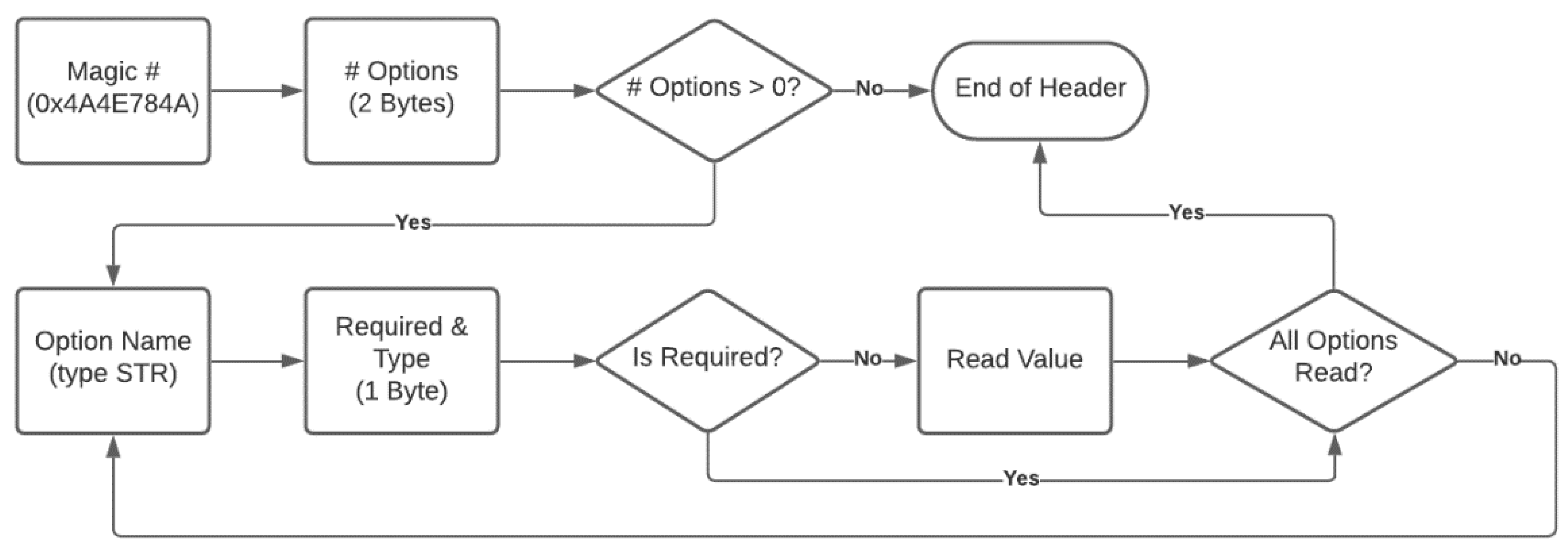 Computers 11 00033 g003