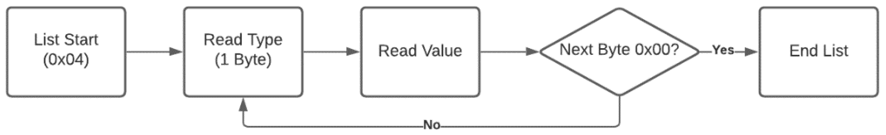 Computers 11 00033 g005