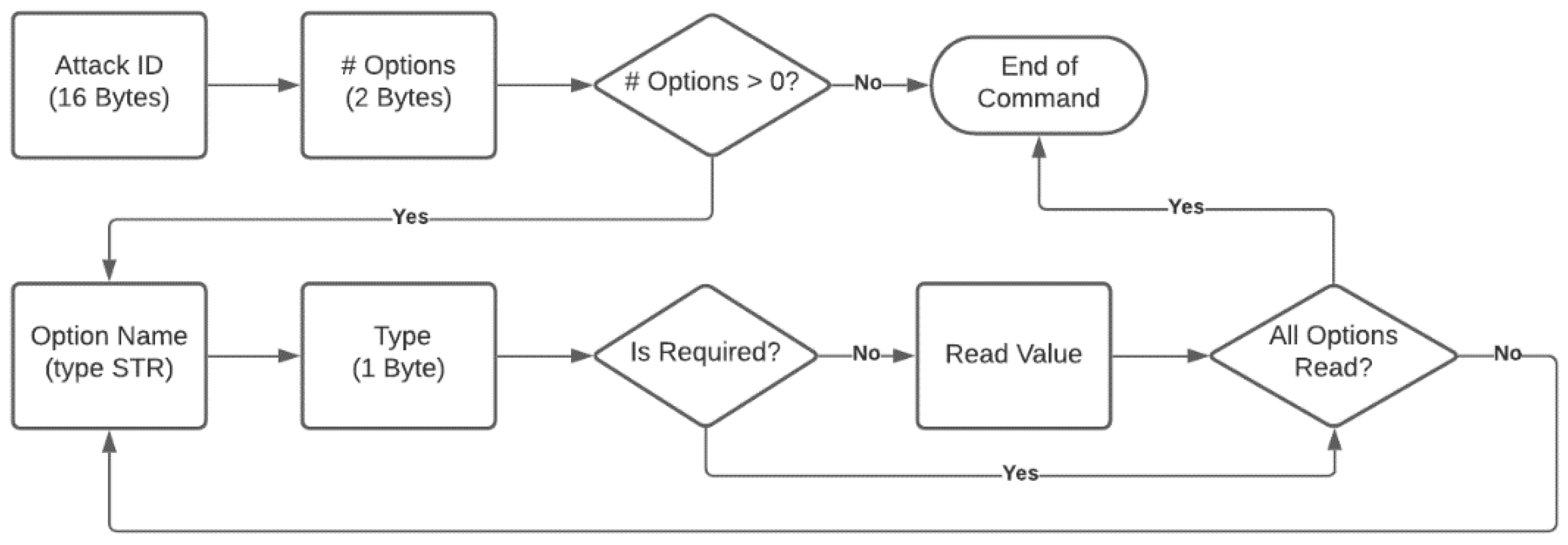 Computers 11 00033 g006