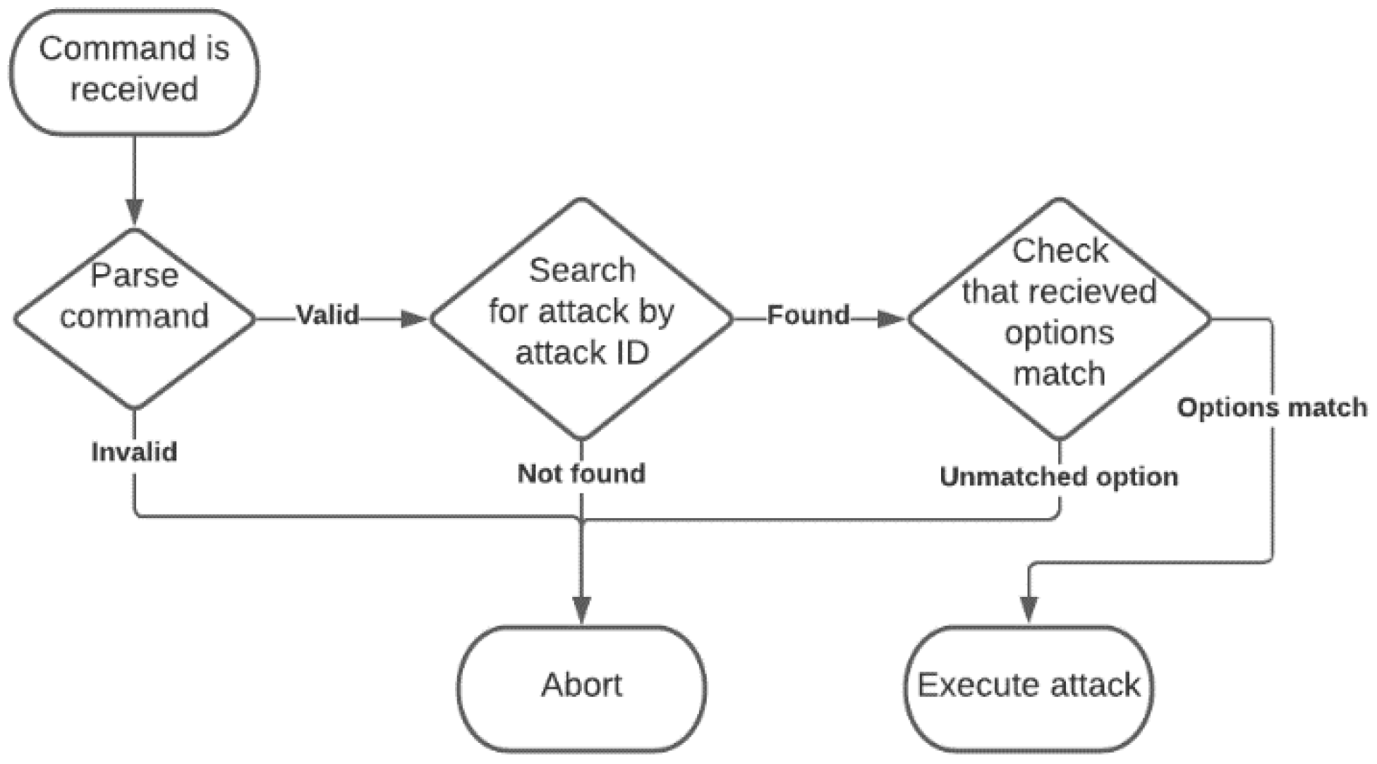 Computers 11 00033 g007