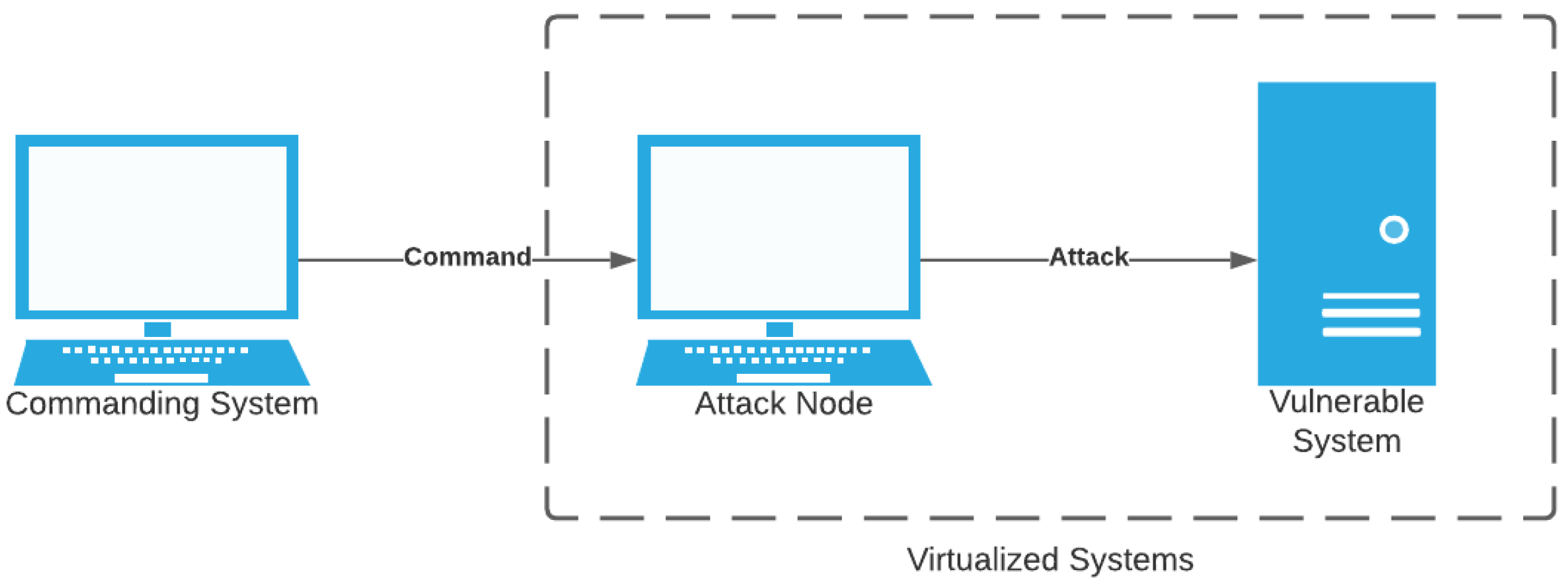 Computers 11 00033 g008