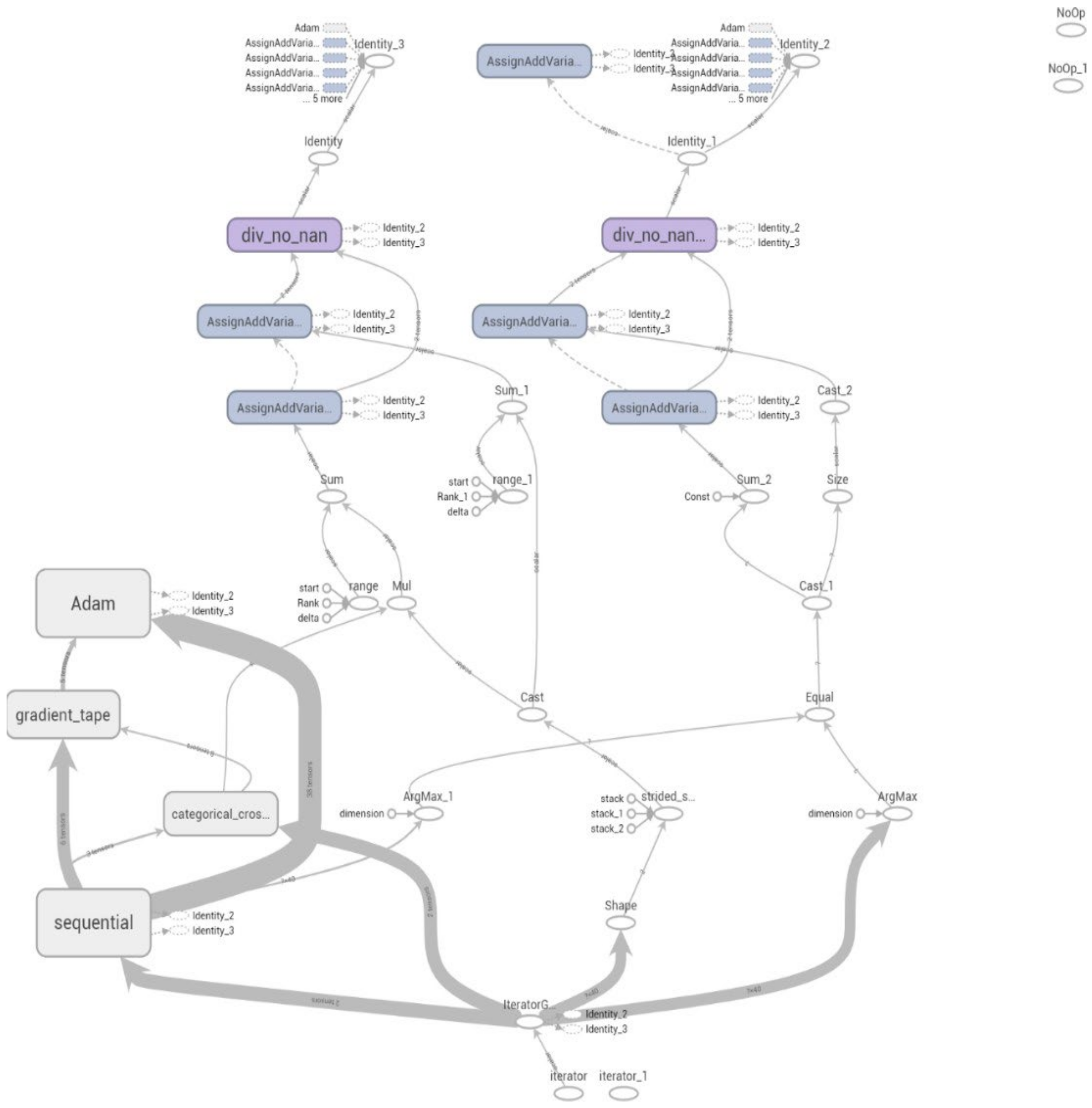 Computers 11 00034 g005