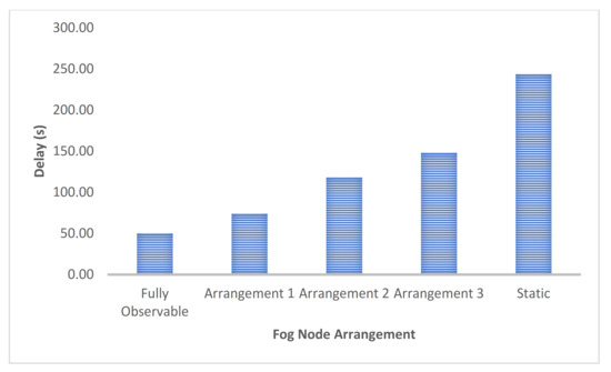 Computers 11 00038 g005 550