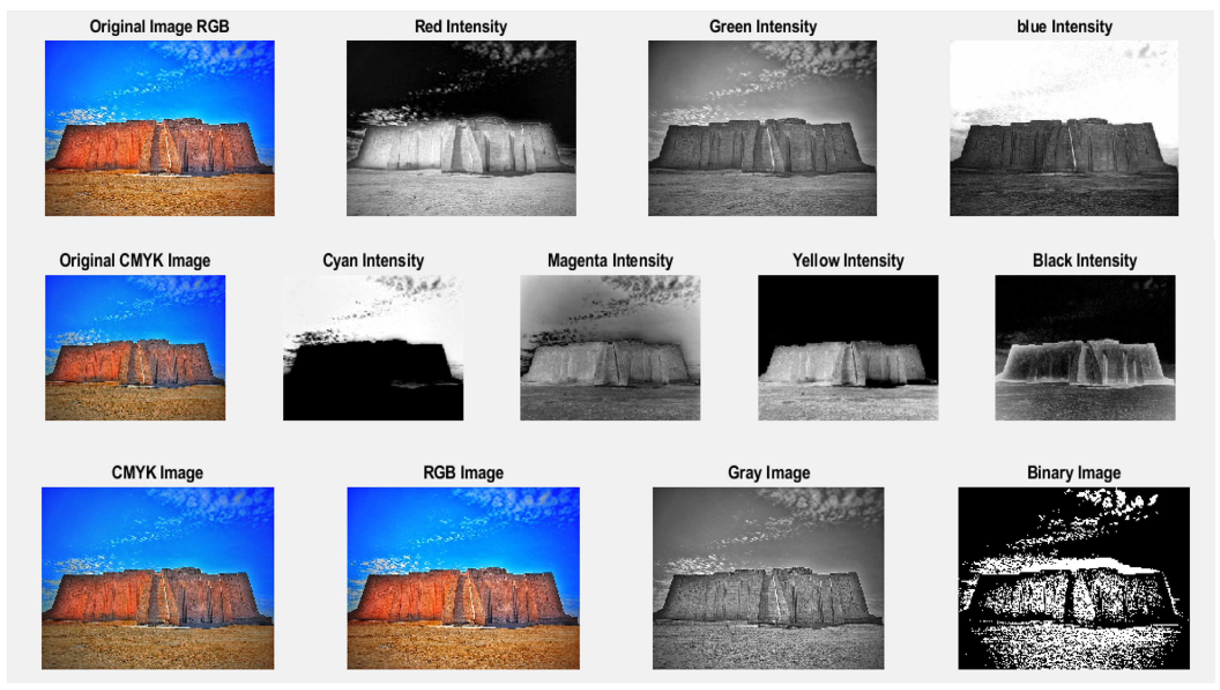 Computers 11 00039 g003