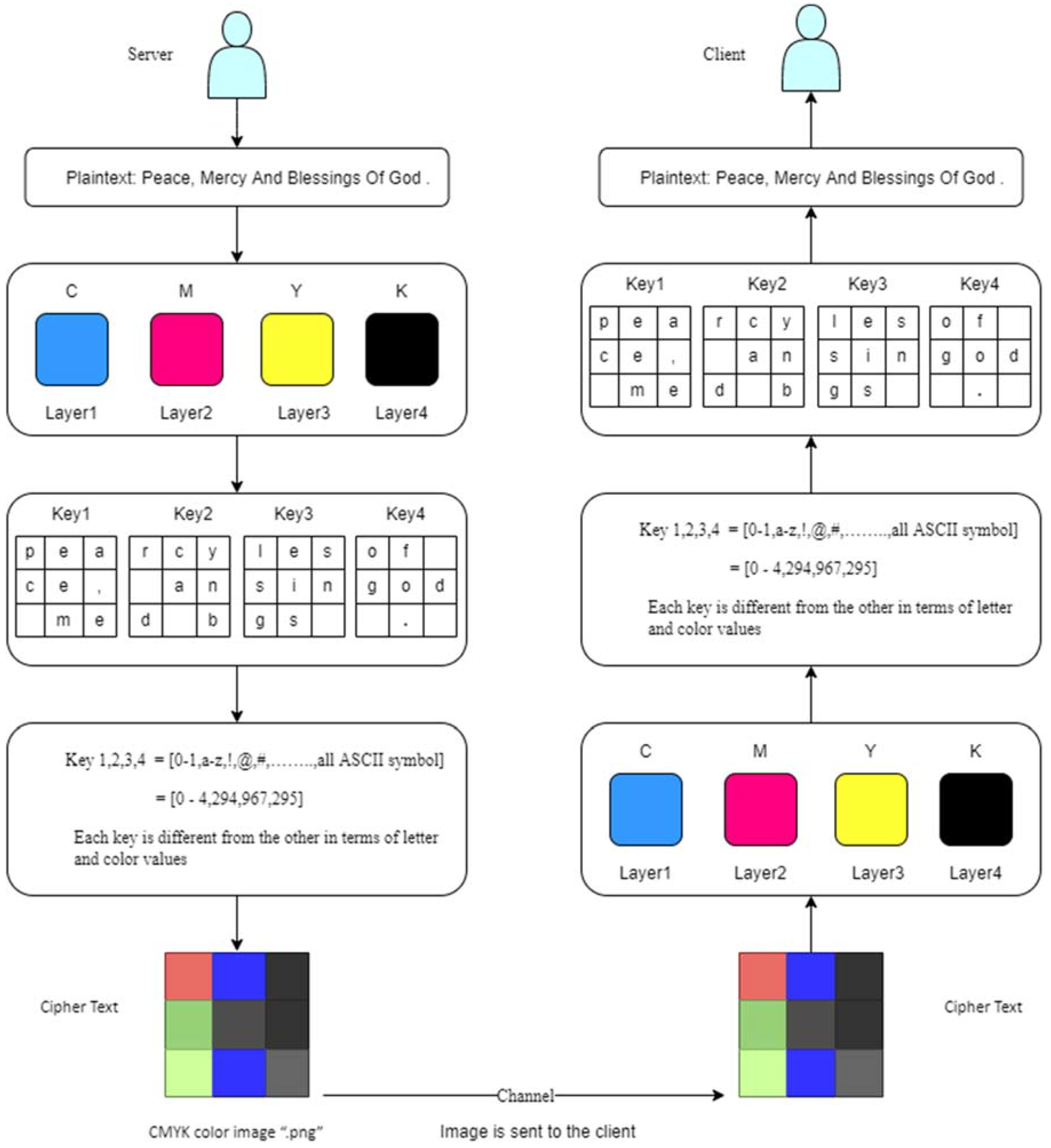 Computers 11 00039 g005