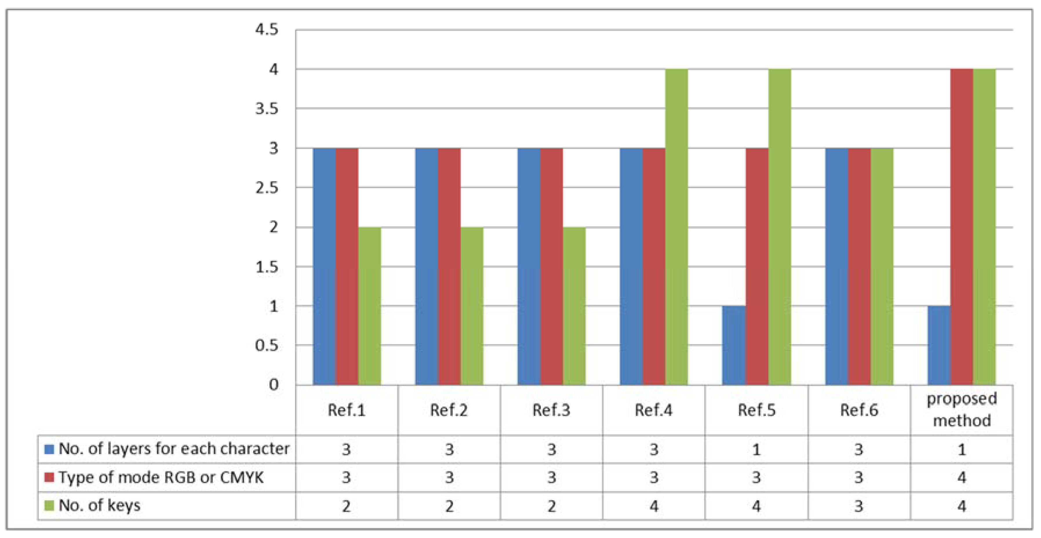 Computers 11 00039 g012