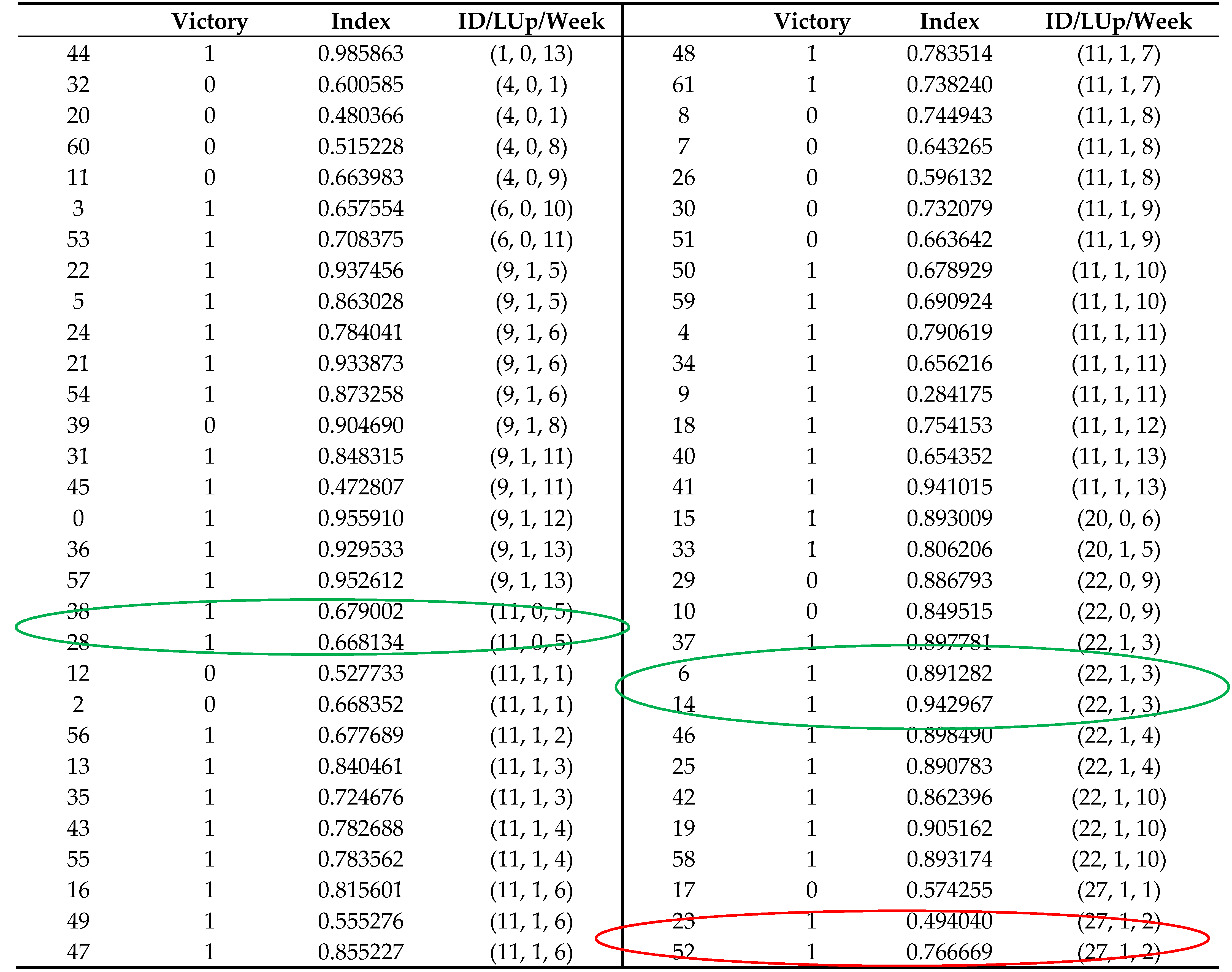 Computers 11 00040 i002
