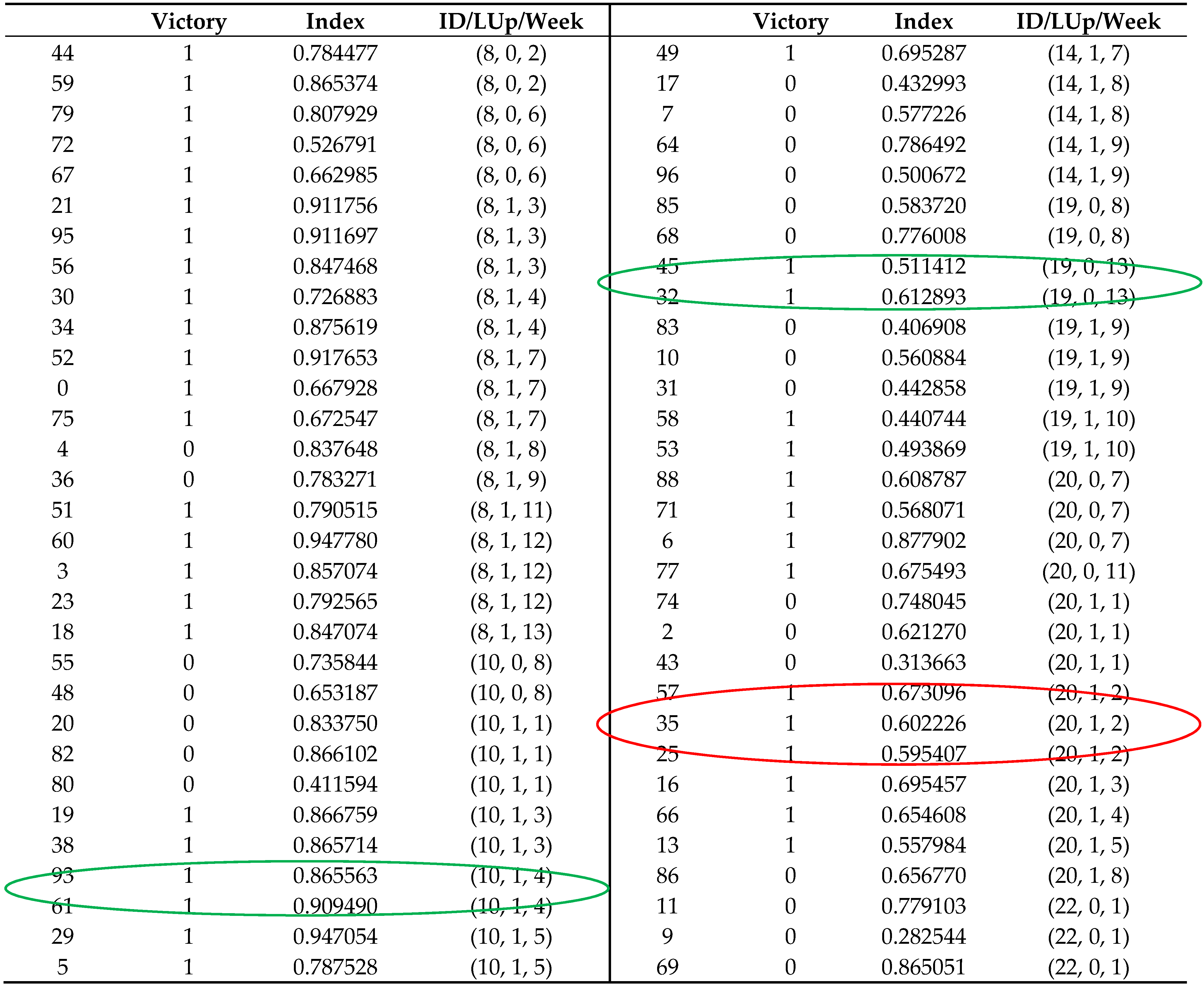 Computers 11 00040 i003
