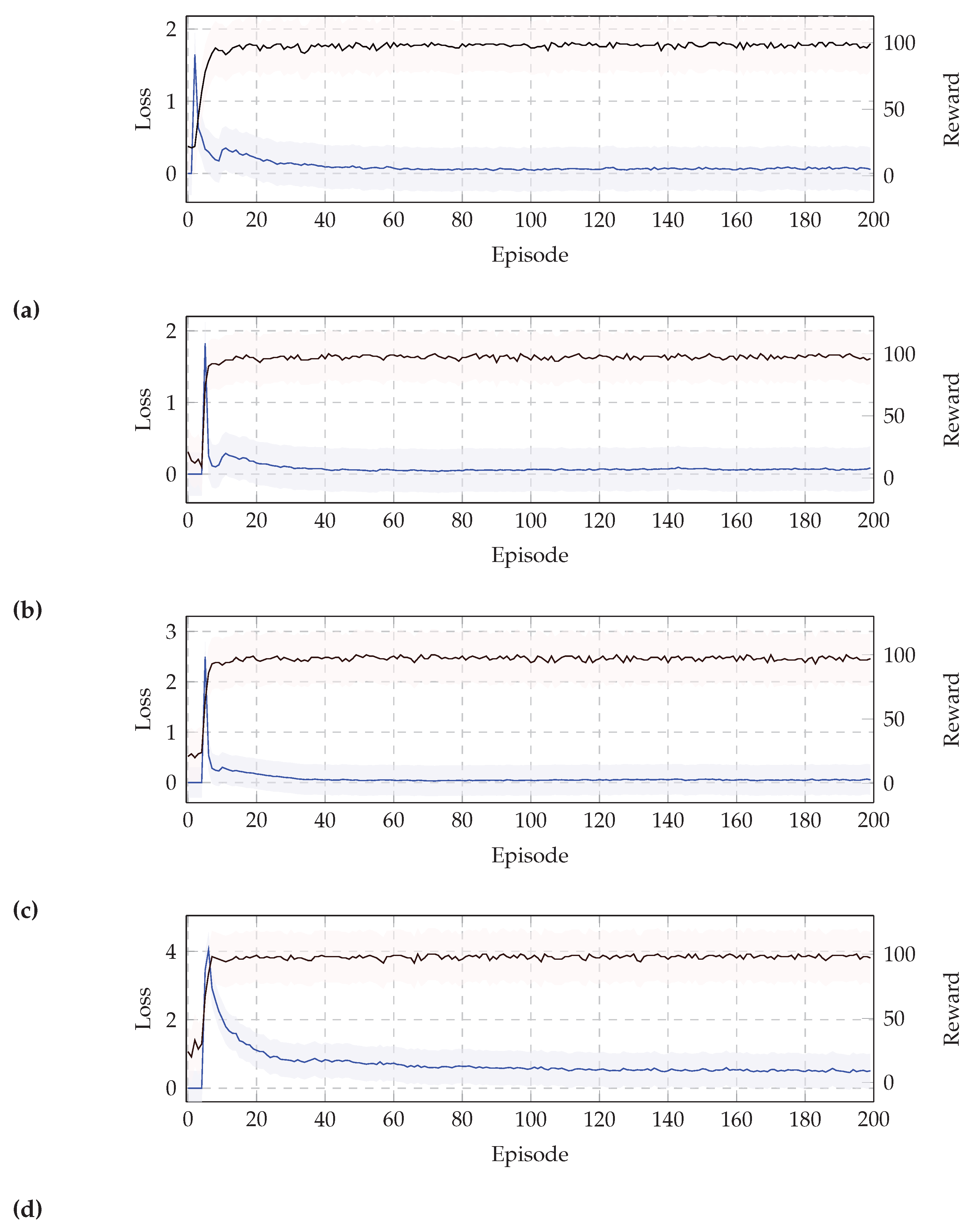Computers 11 00041 g006