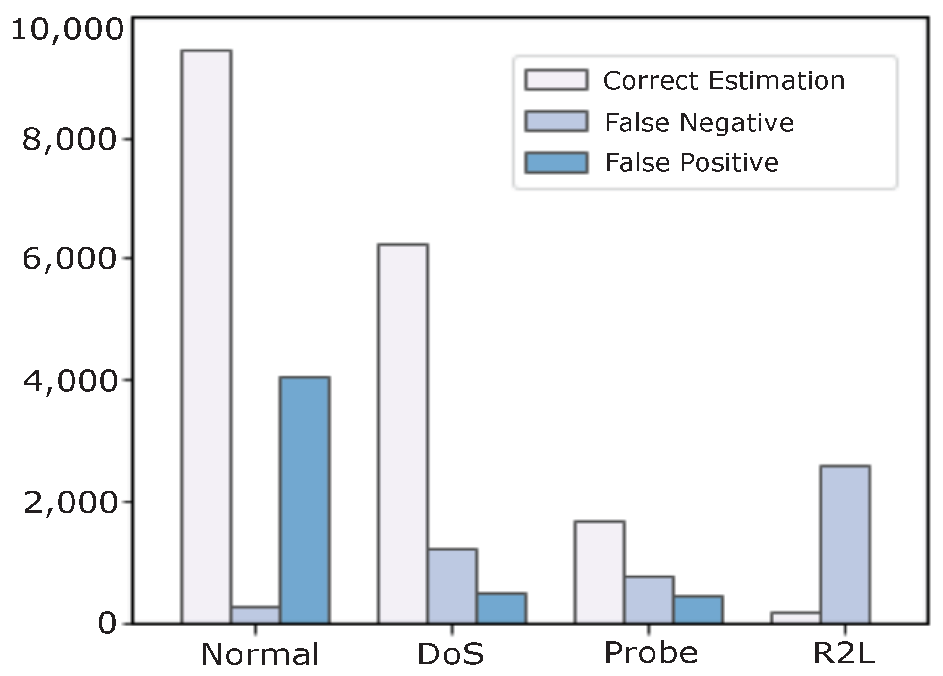 Computers 11 00041 g008