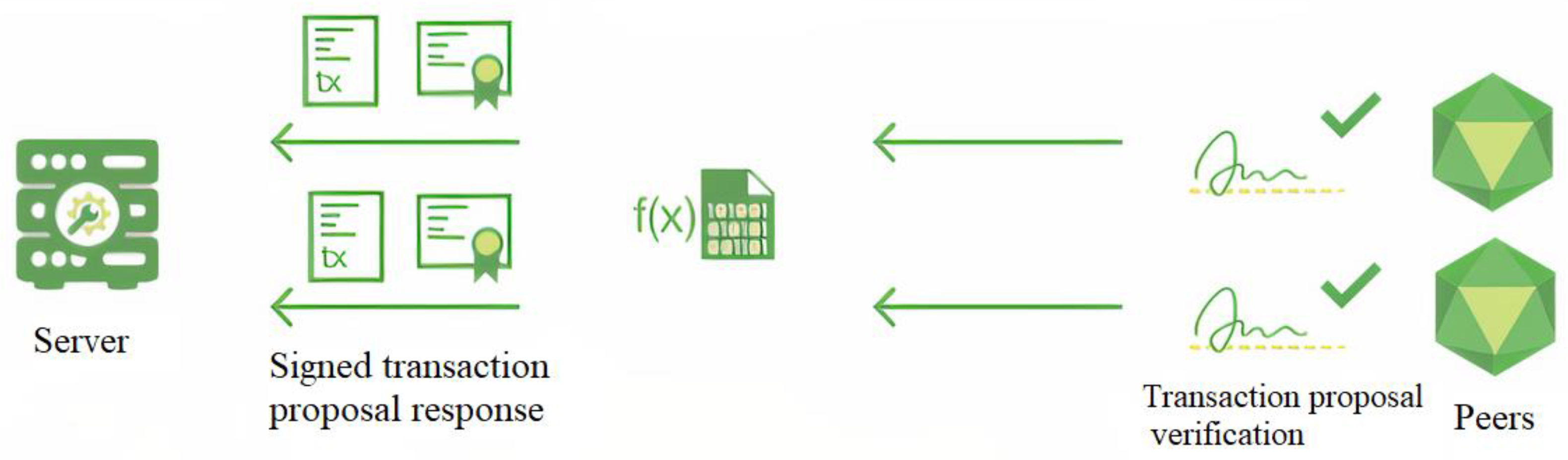 Computers 11 00042 g003