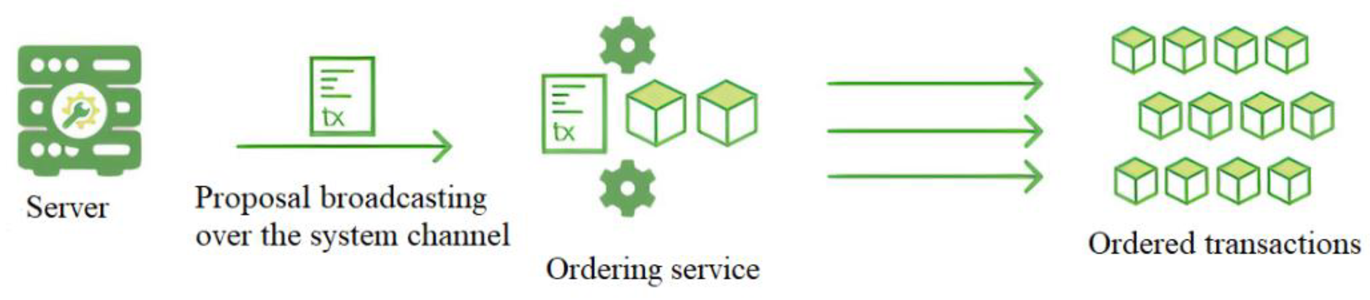 Computers 11 00042 g005