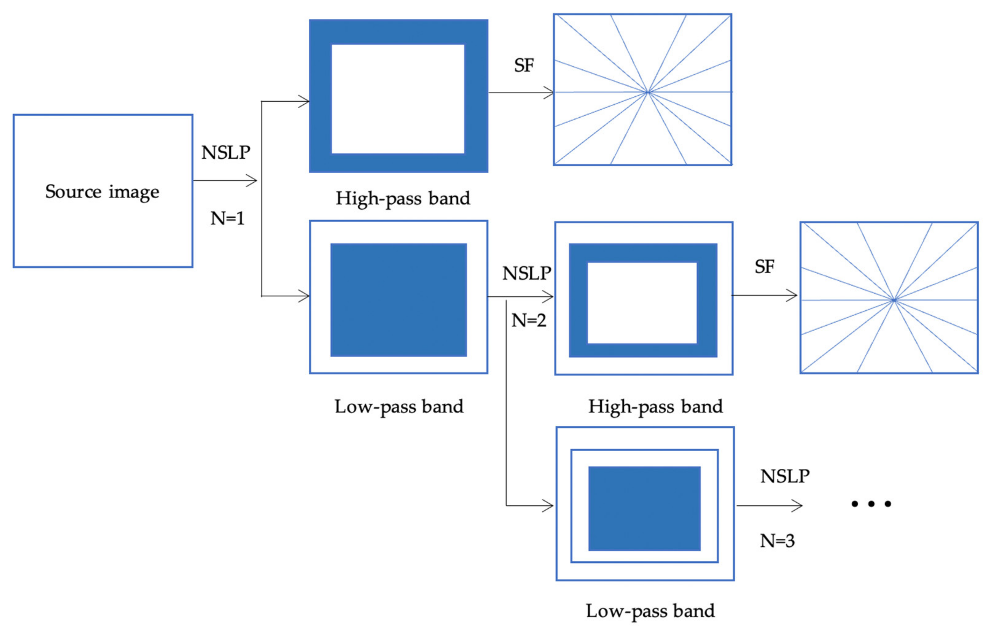 Computers 11 00044 g002