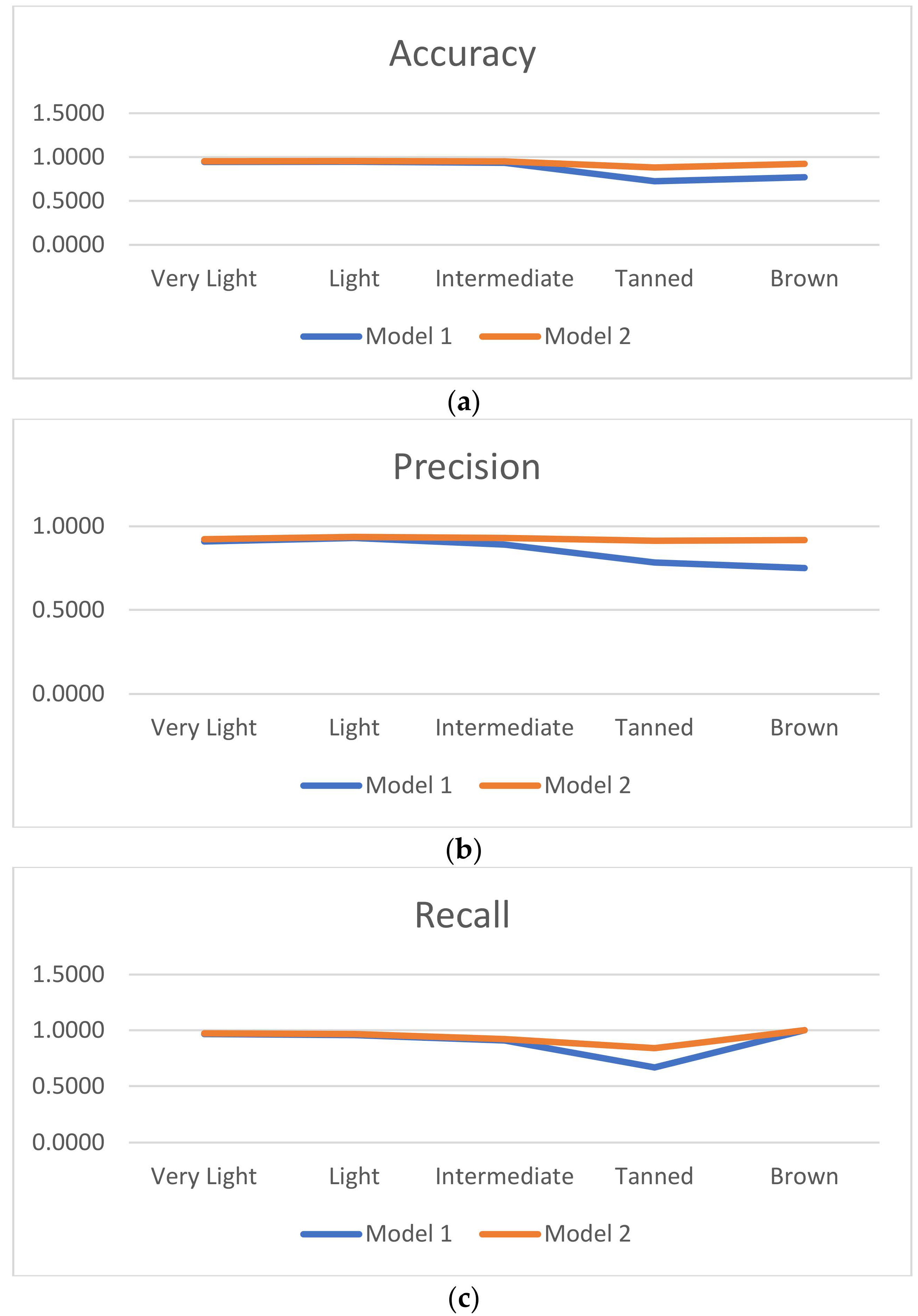 Computers 11 00044 g006a