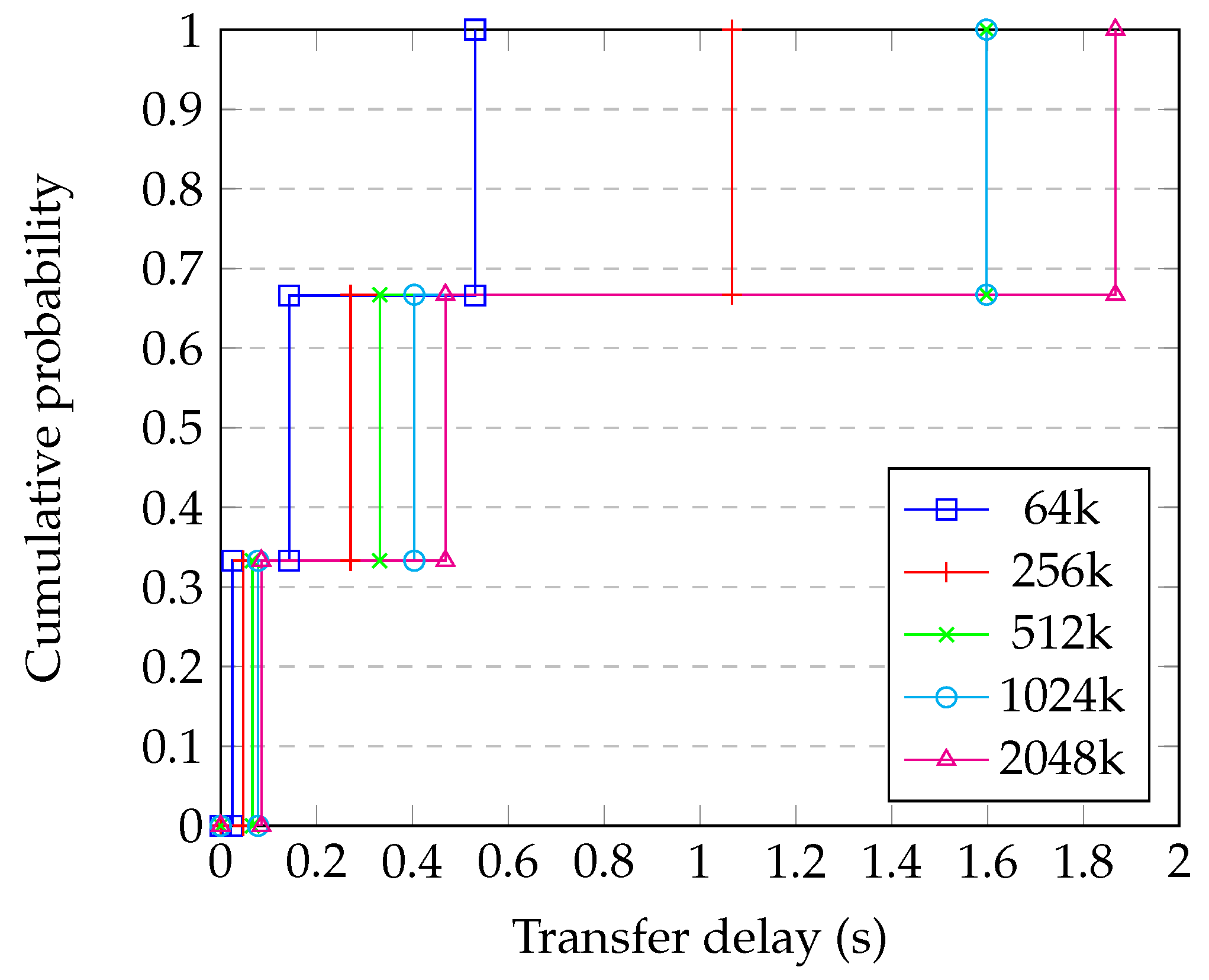 Computers 11 00045 g007