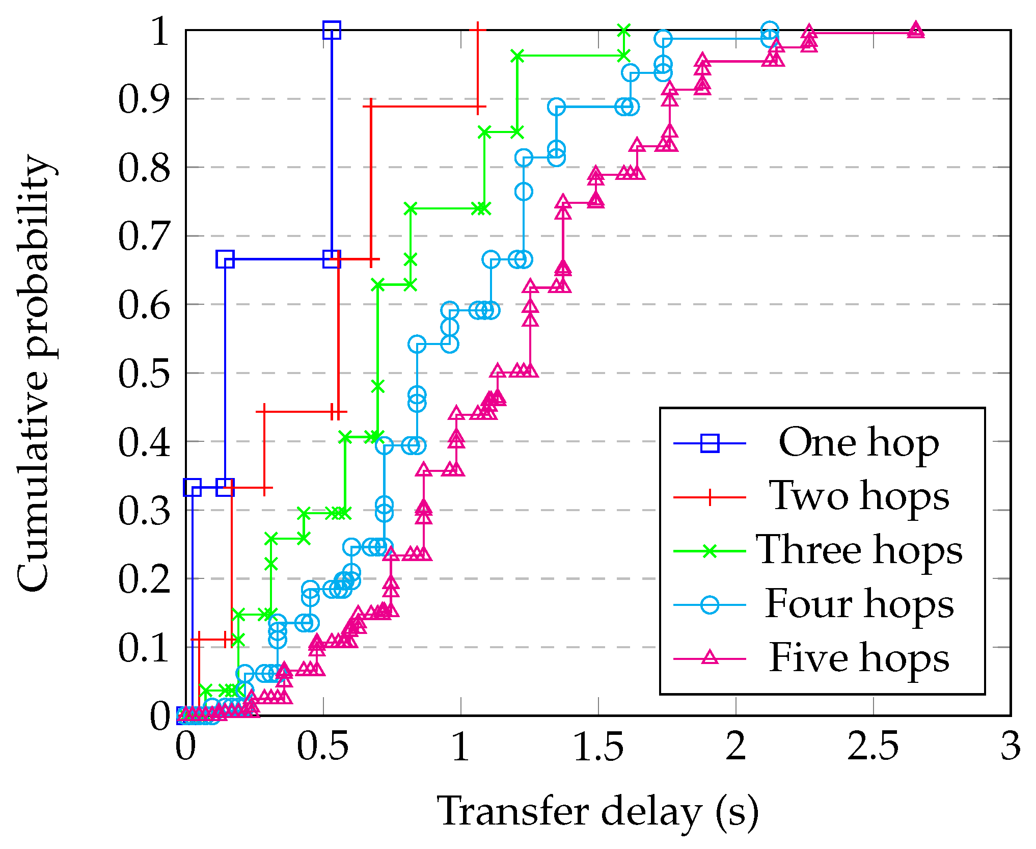 Computers 11 00045 g010