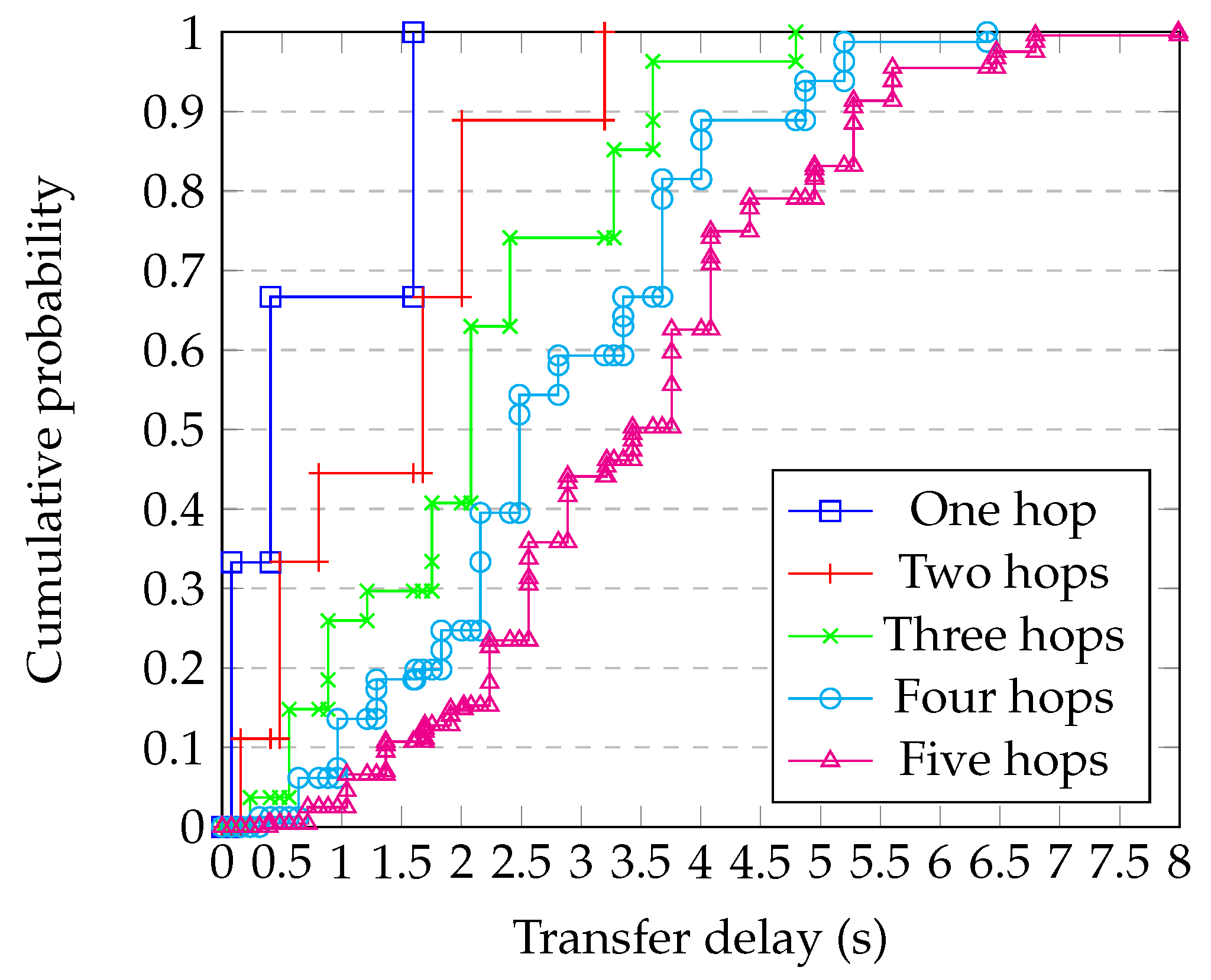 Computers 11 00045 g011
