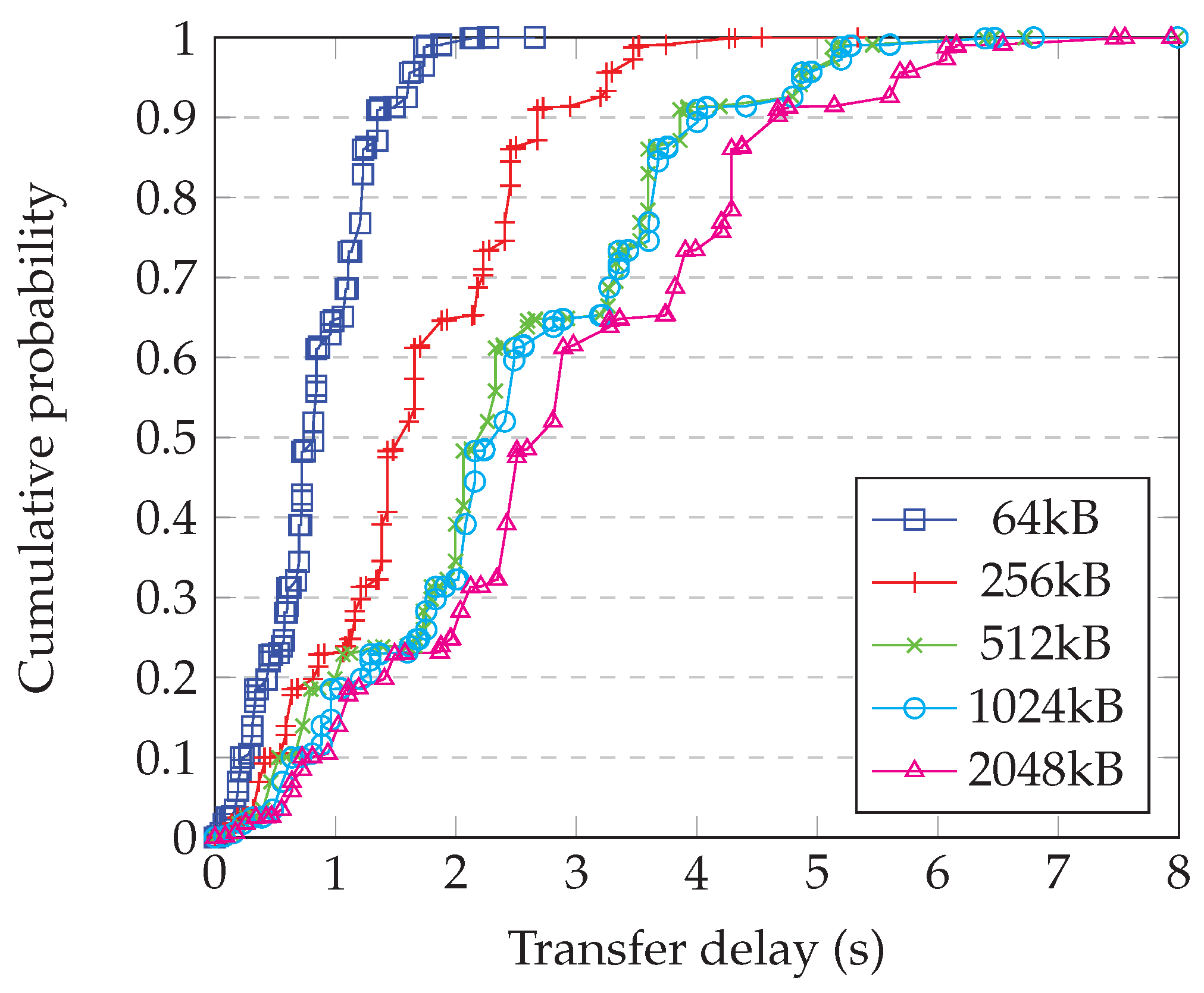 Computers 11 00045 g012