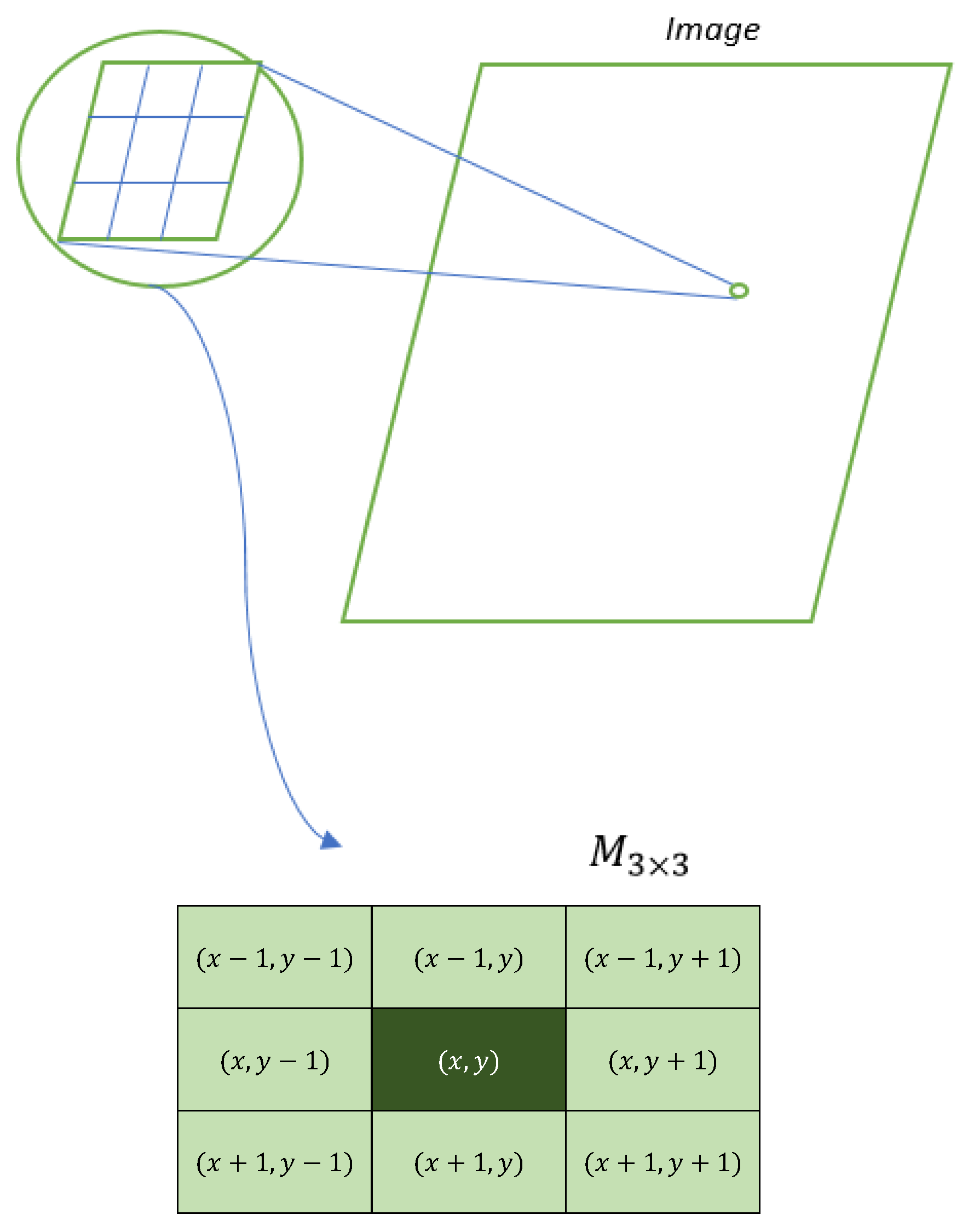 Computers 11 00046 g003