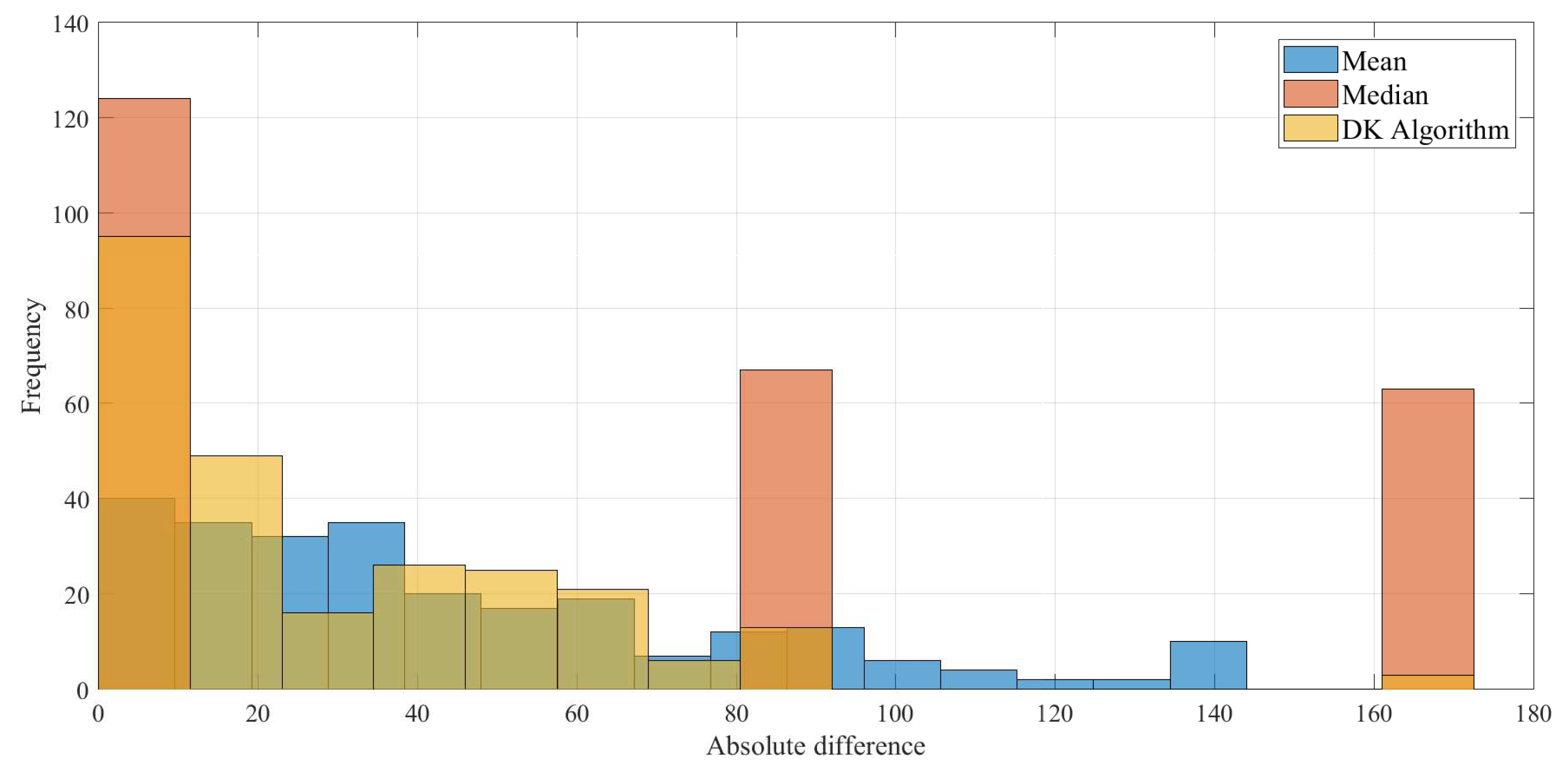 Computers 11 00046 g006