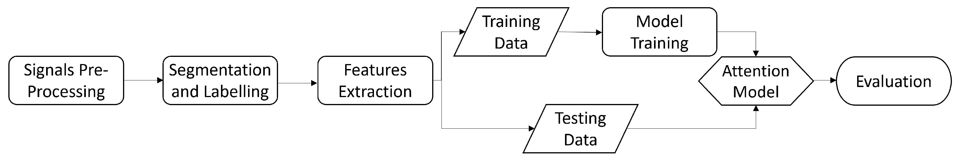 Computers 11 00049 g004 Computers 11 00049 g004