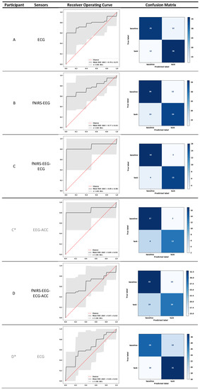 Computers 11 00049 g0a2a Computers 11 00049 g0a2a