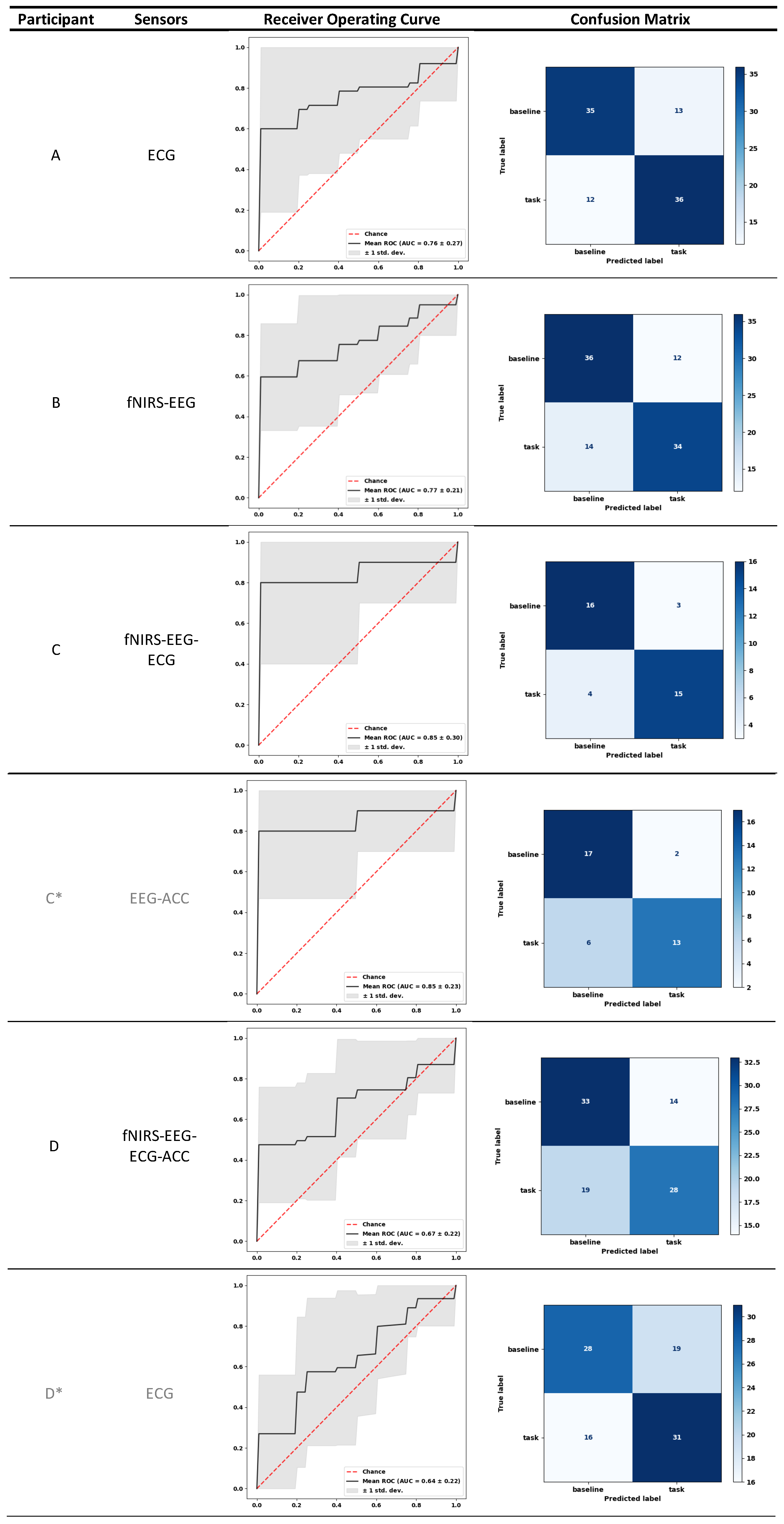 Computers 11 00049 g0a2a Computers 11 00049 g0a2a