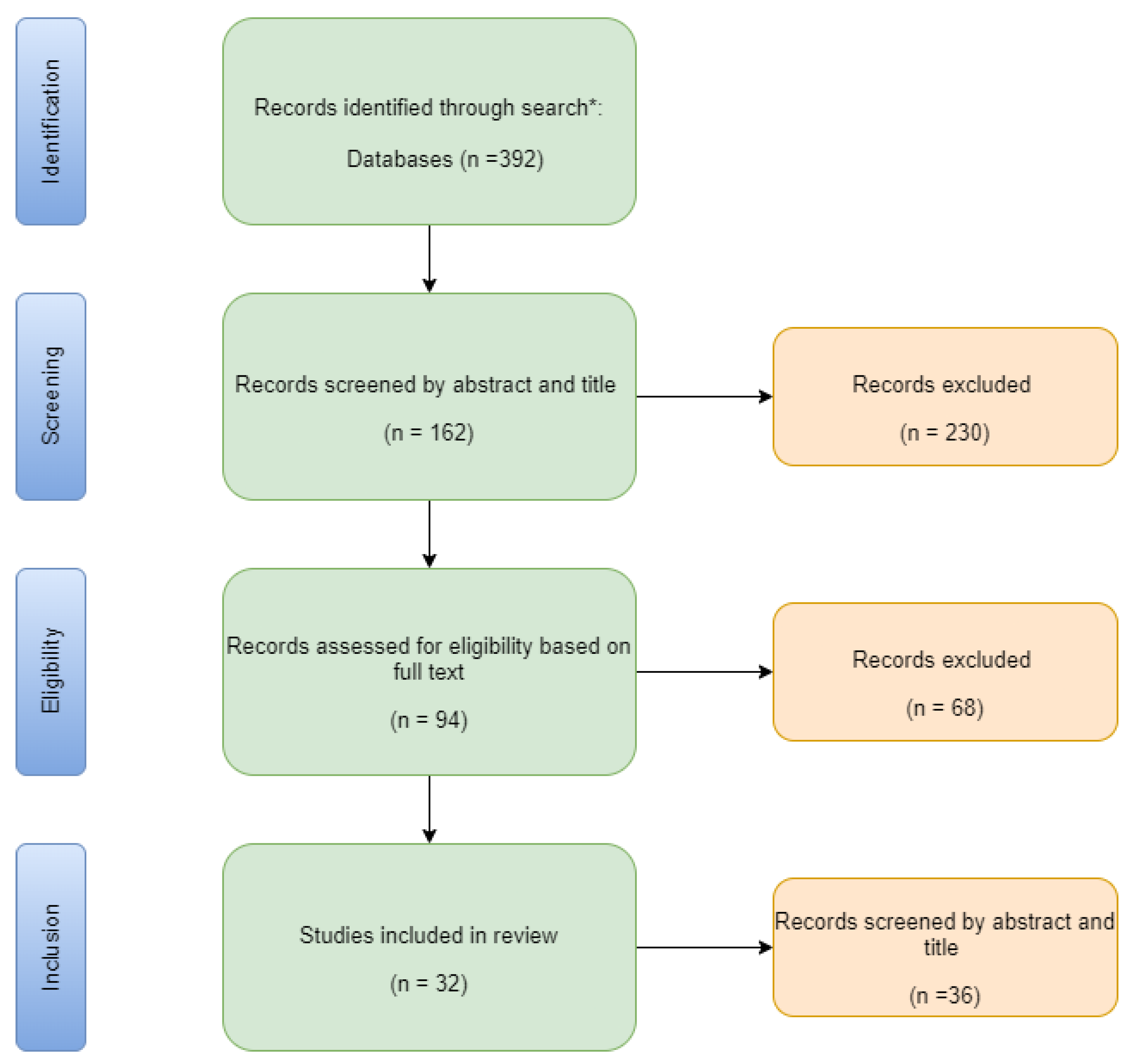 Computers 11 00051 g001