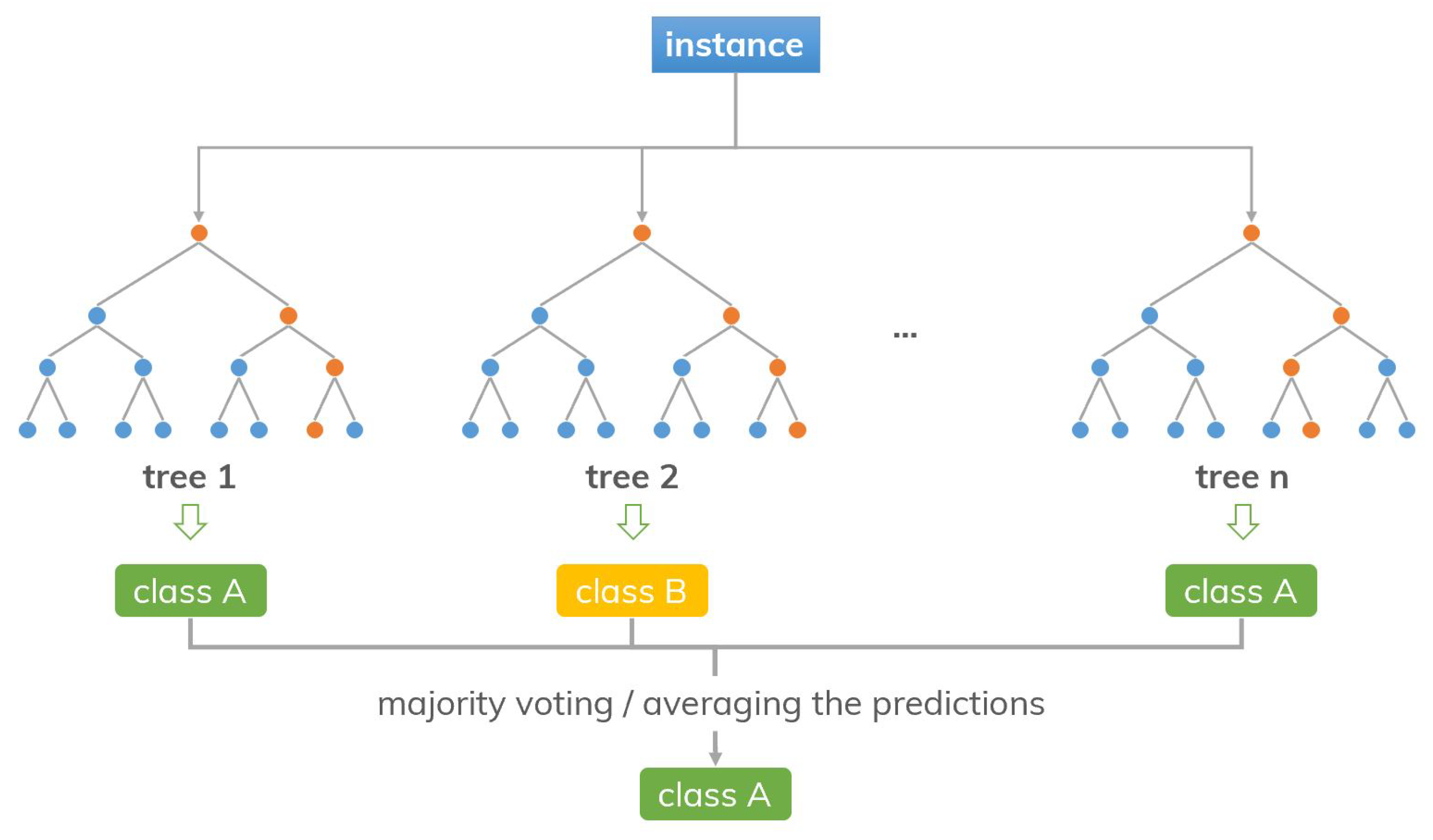 Computers 11 00052 g003