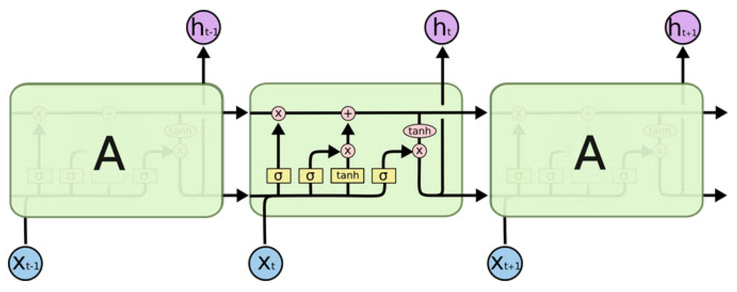 Computers 11 00052 g005