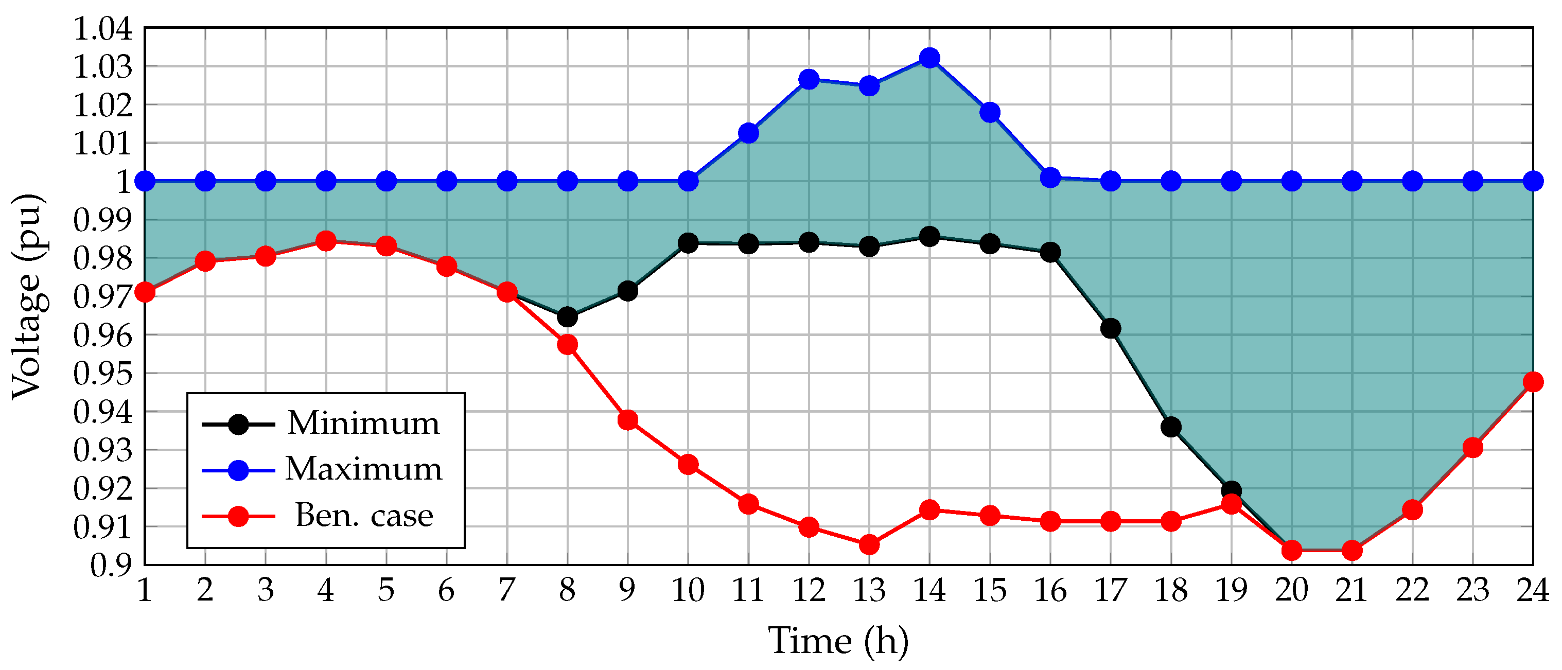 Computers 11 00053 g006 Computers 11 00053 g006