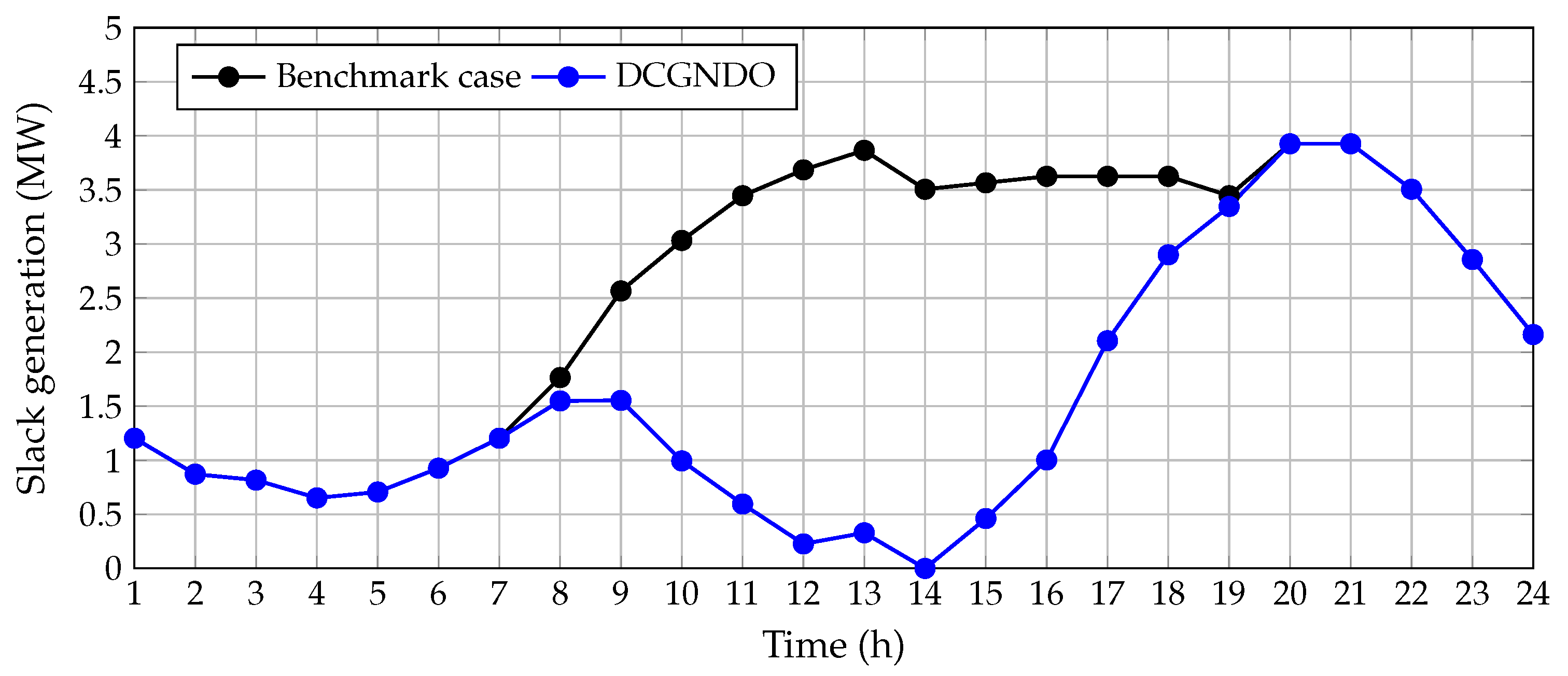 Computers 11 00053 g007 Computers 11 00053 g007