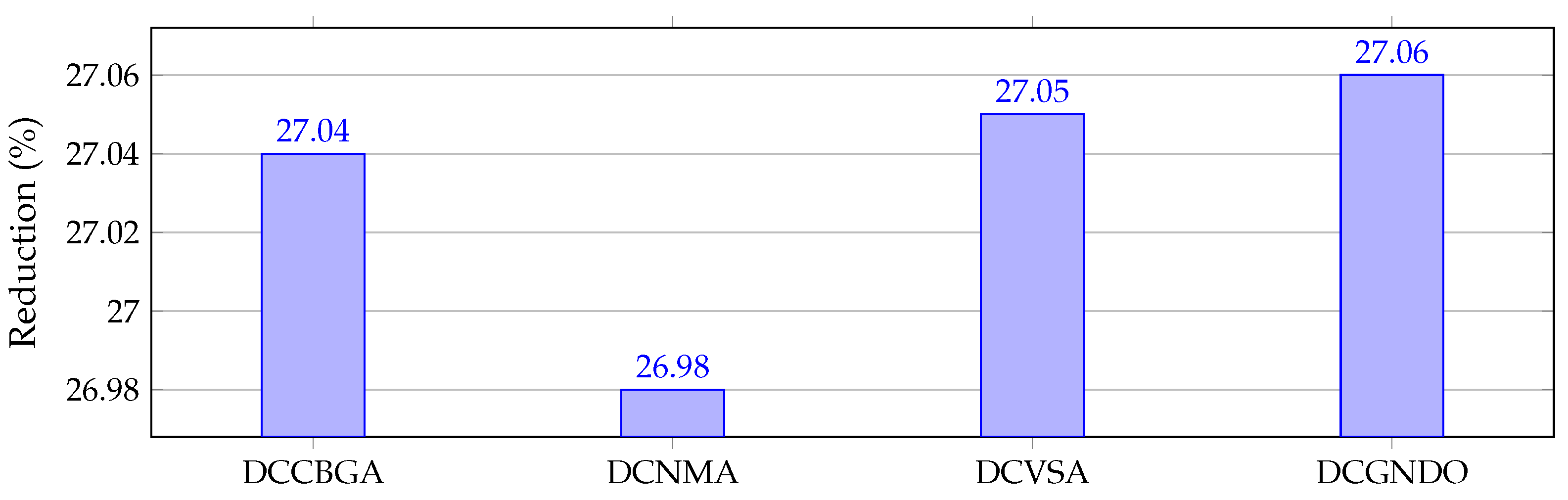 Computers 11 00053 g008 Computers 11 00053 g008