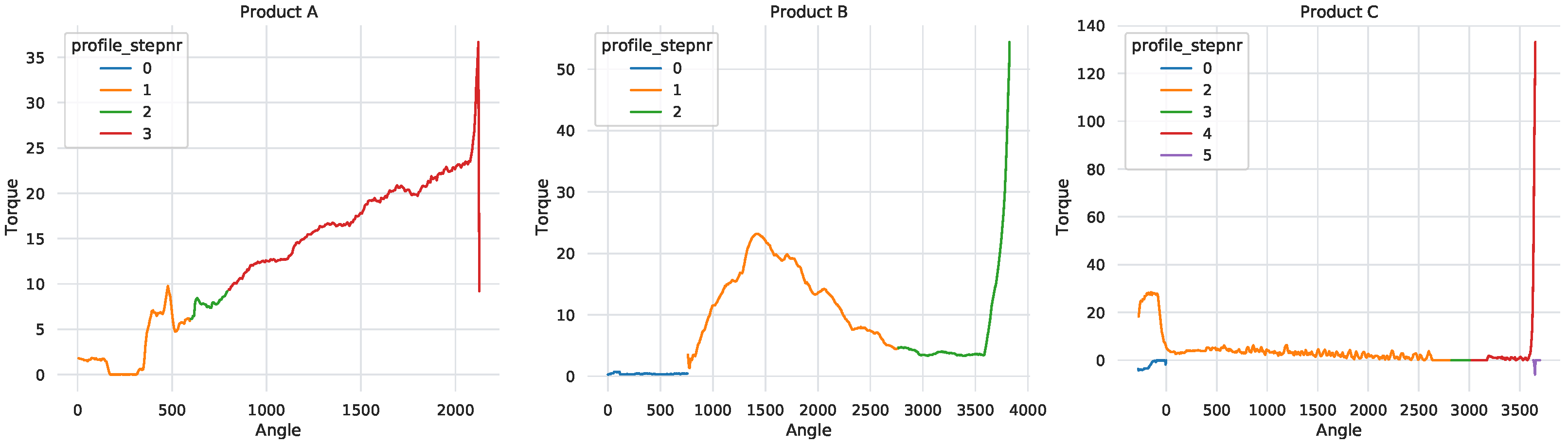 Computers 11 00054 g001