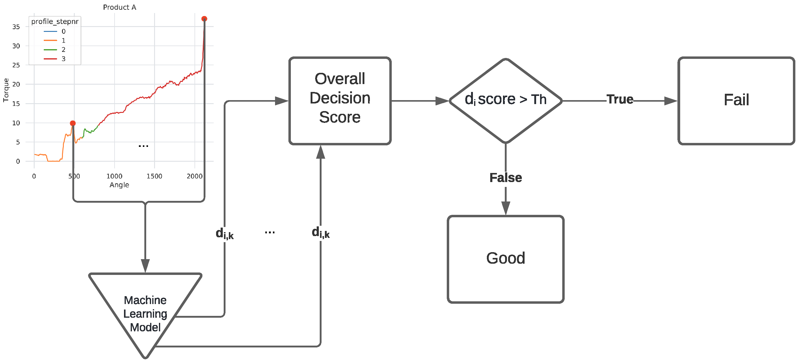 Computers 11 00054 g002