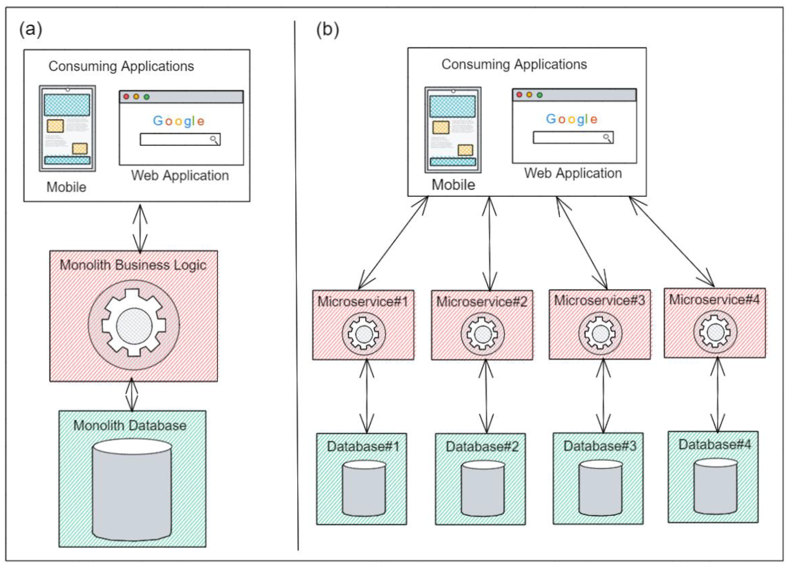 Computers 11 00056 g001