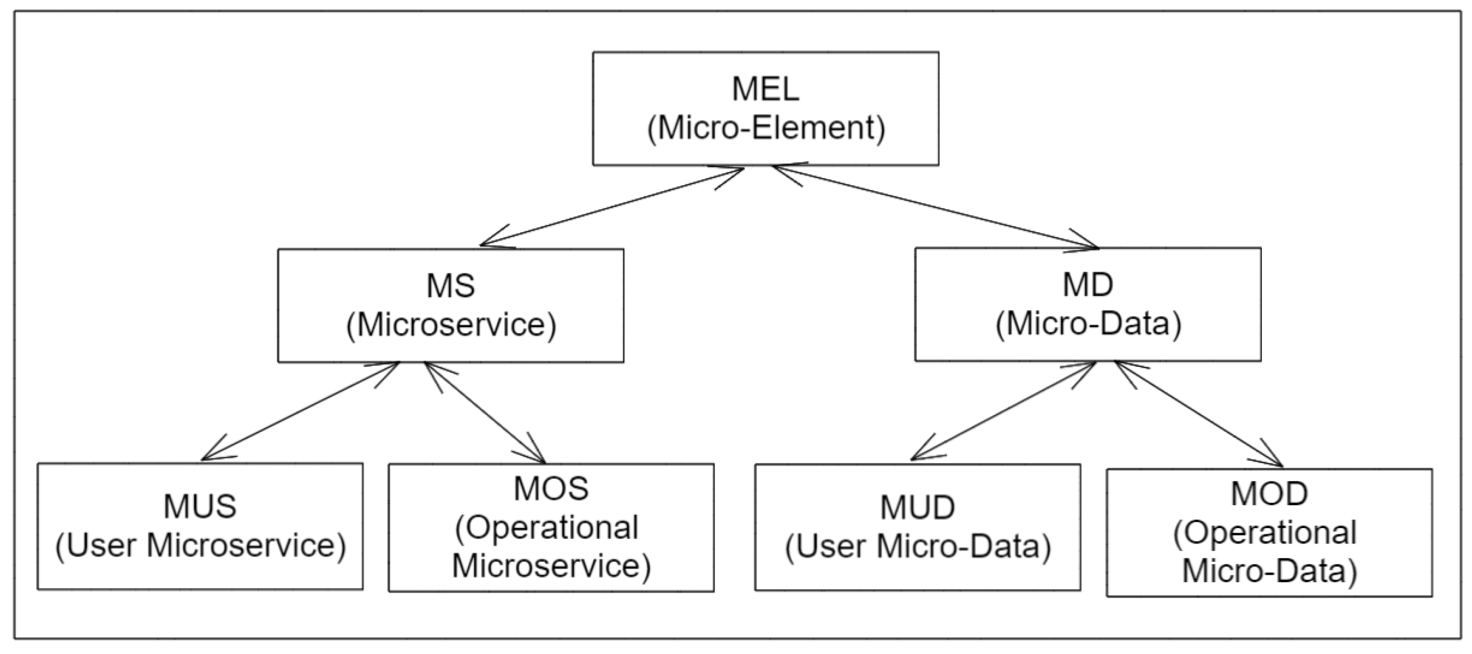 Computers 11 00056 g003