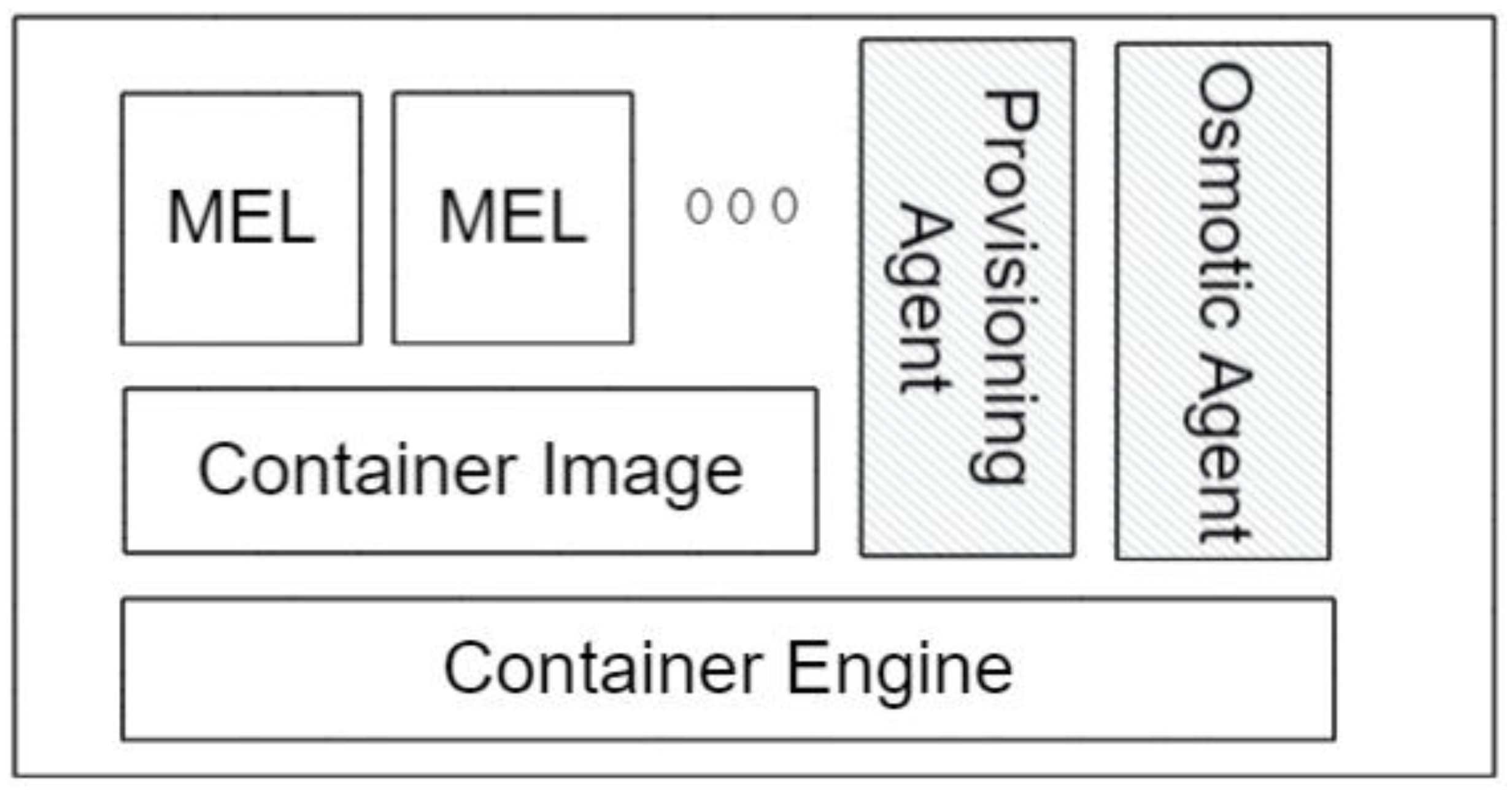 Computers 11 00056 g007