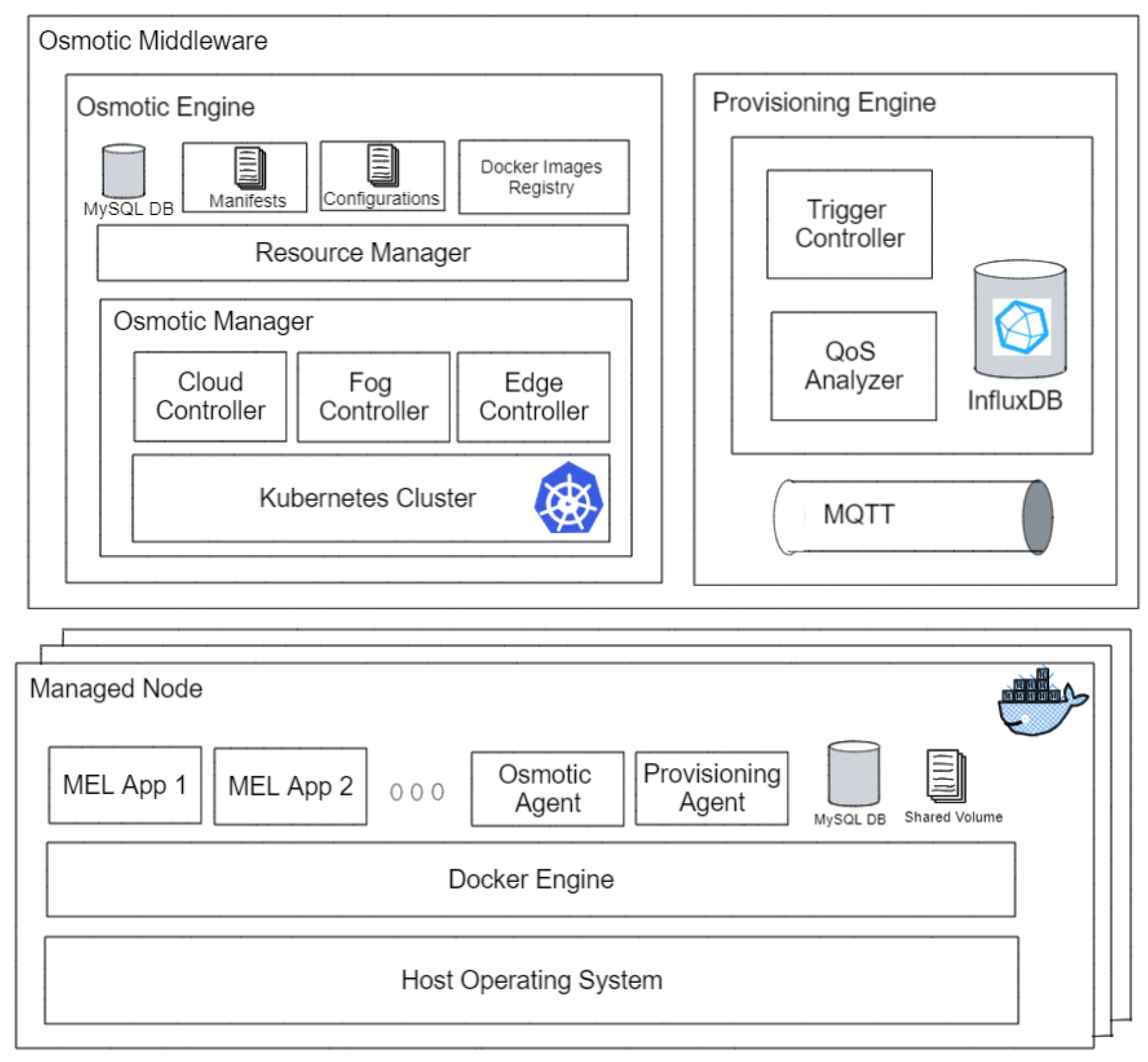 Computers 11 00056 g008