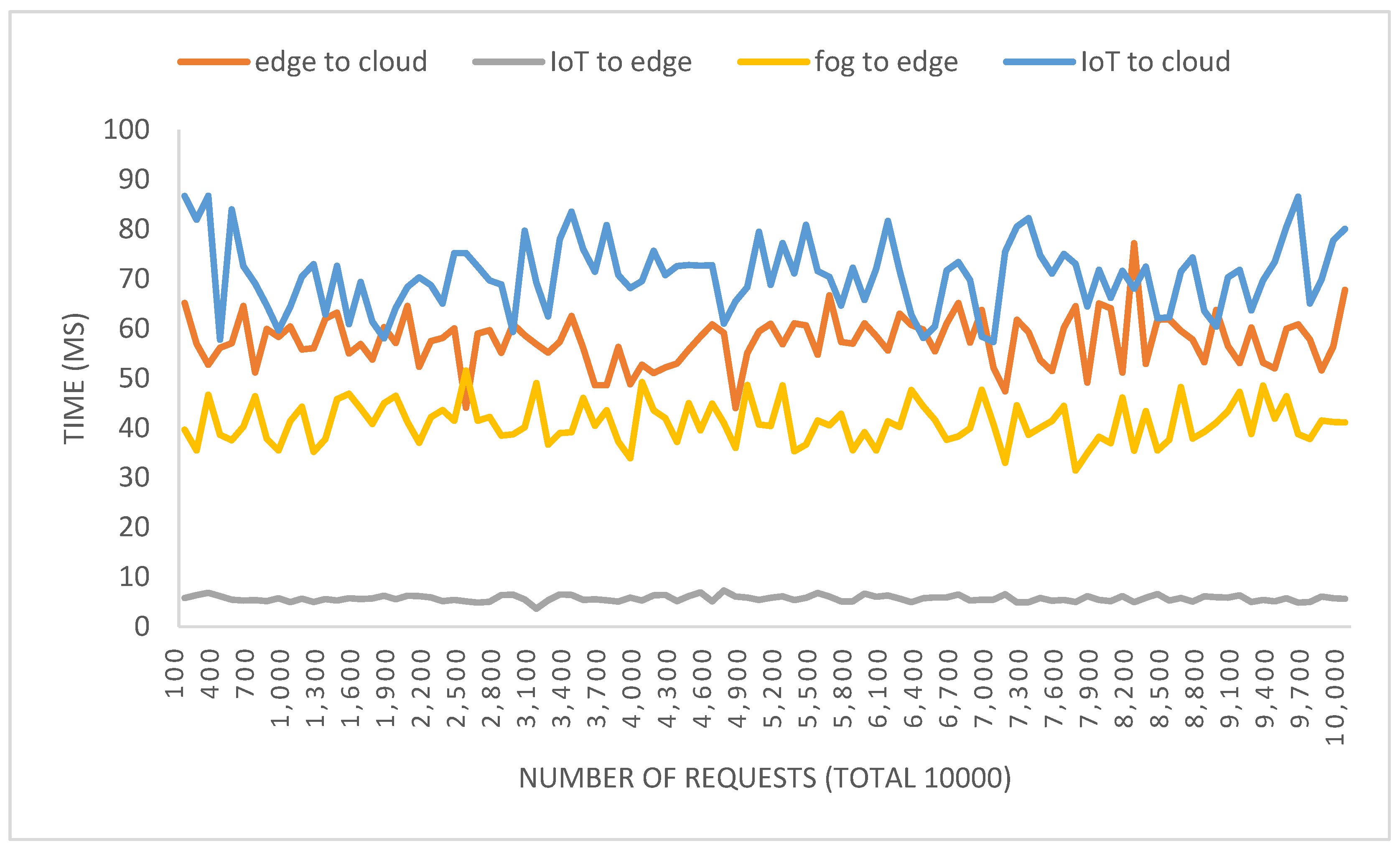 Computers 11 00056 g009