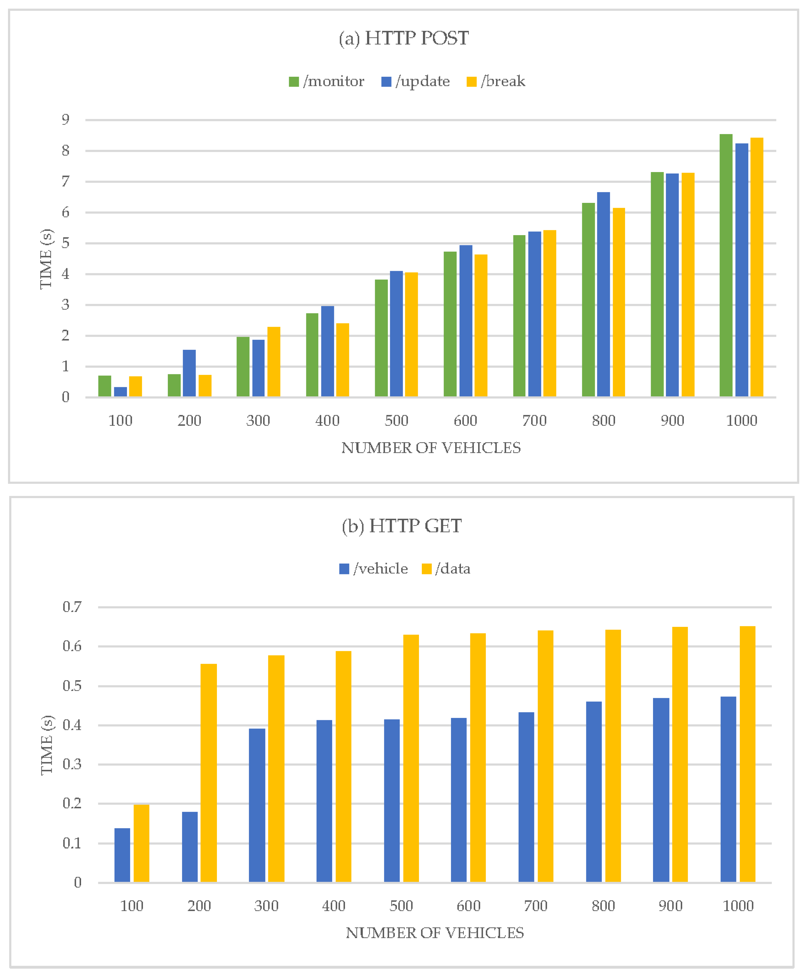 Computers 11 00056 g010