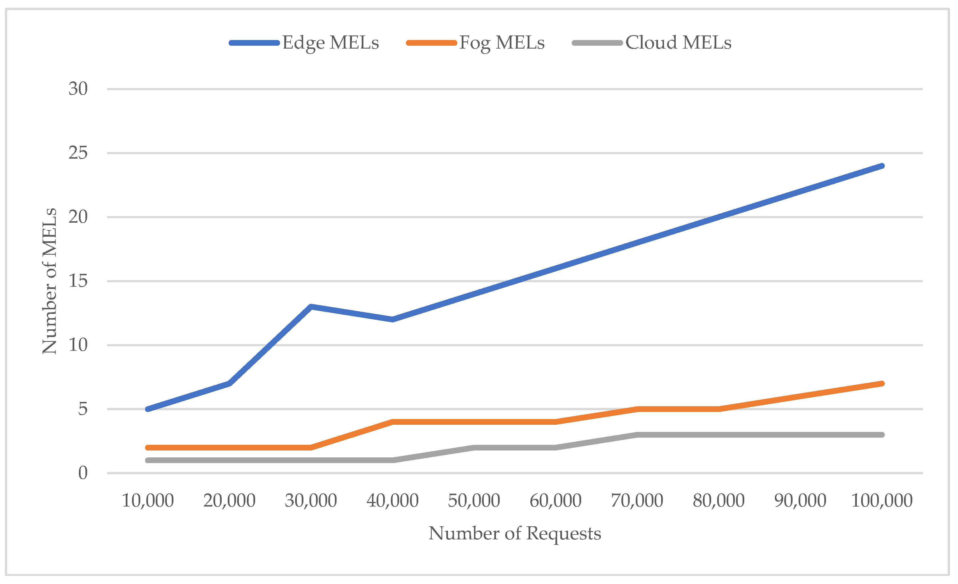 Computers 11 00056 g011