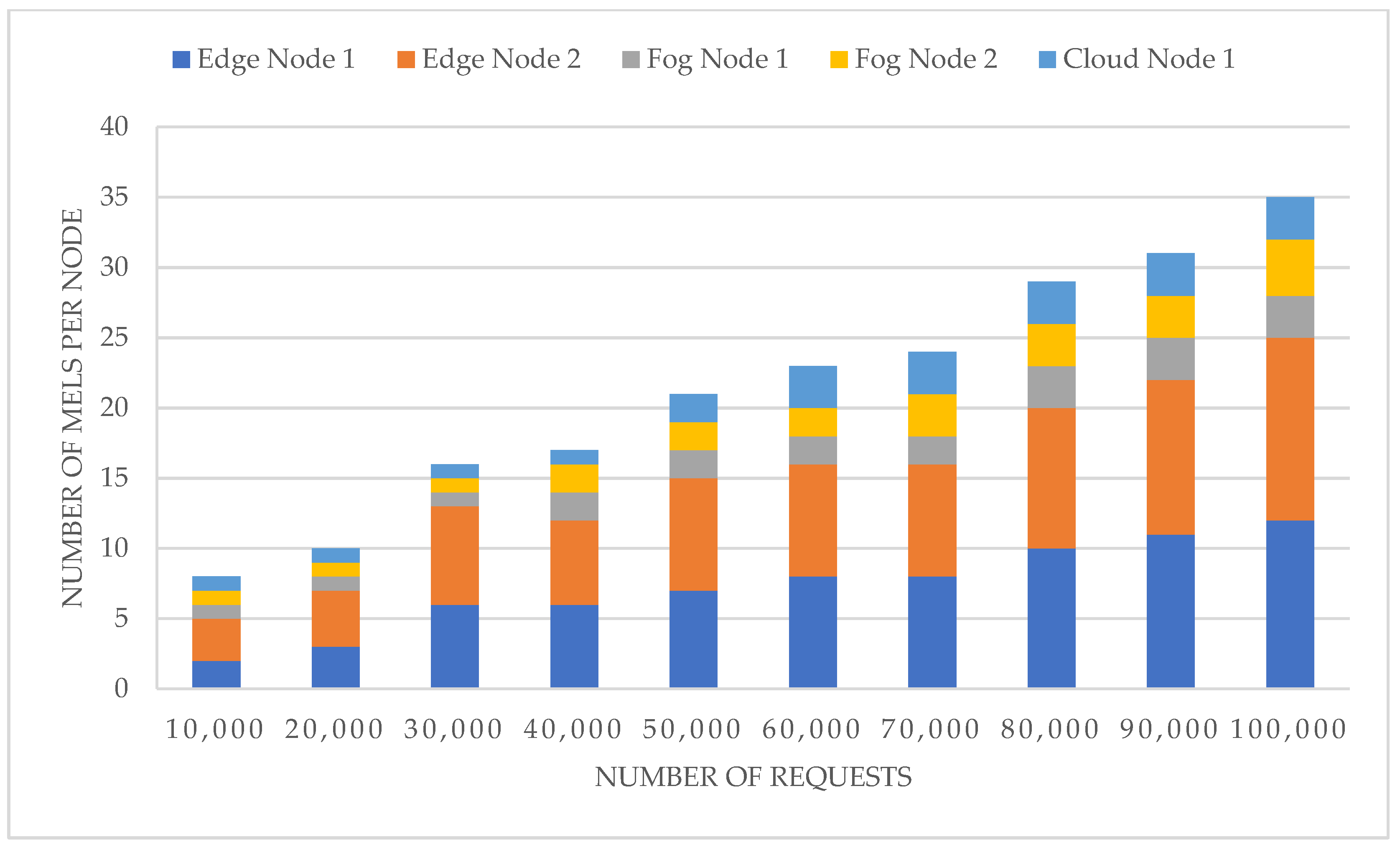 Computers 11 00056 g012