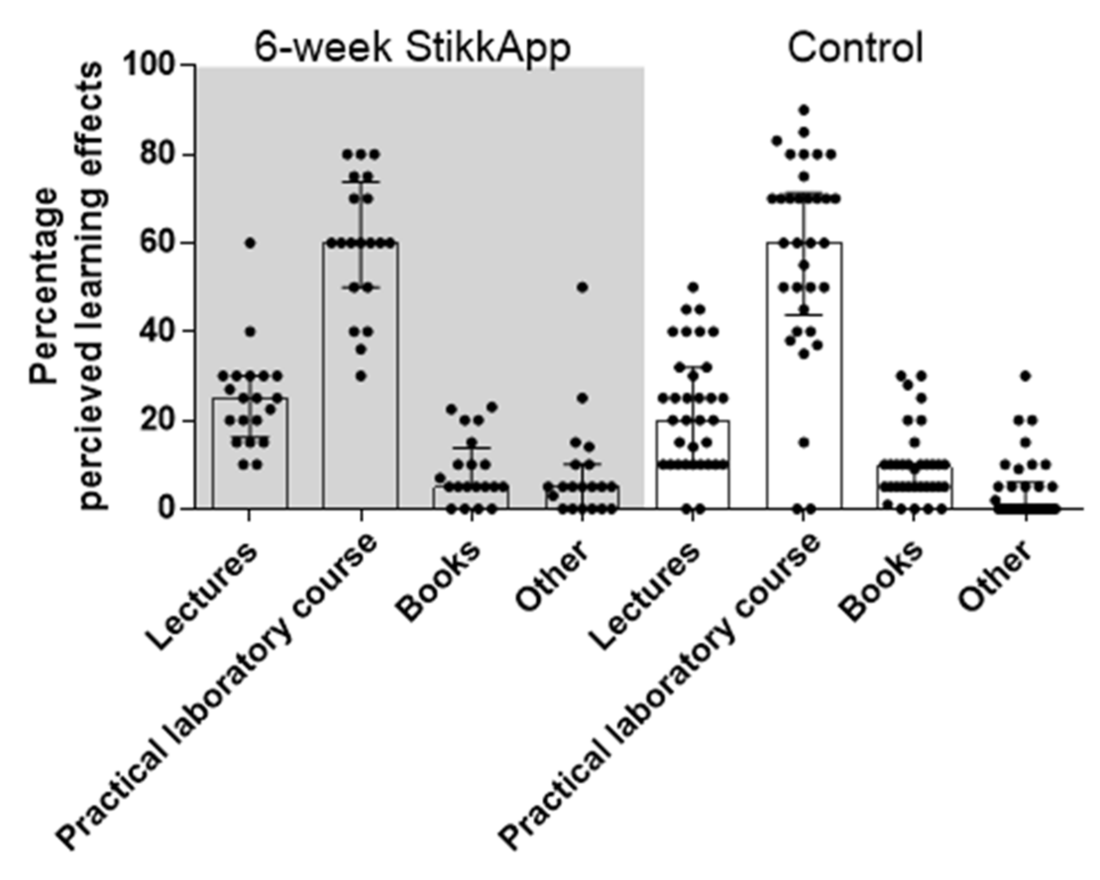Computers 11 00059 g003