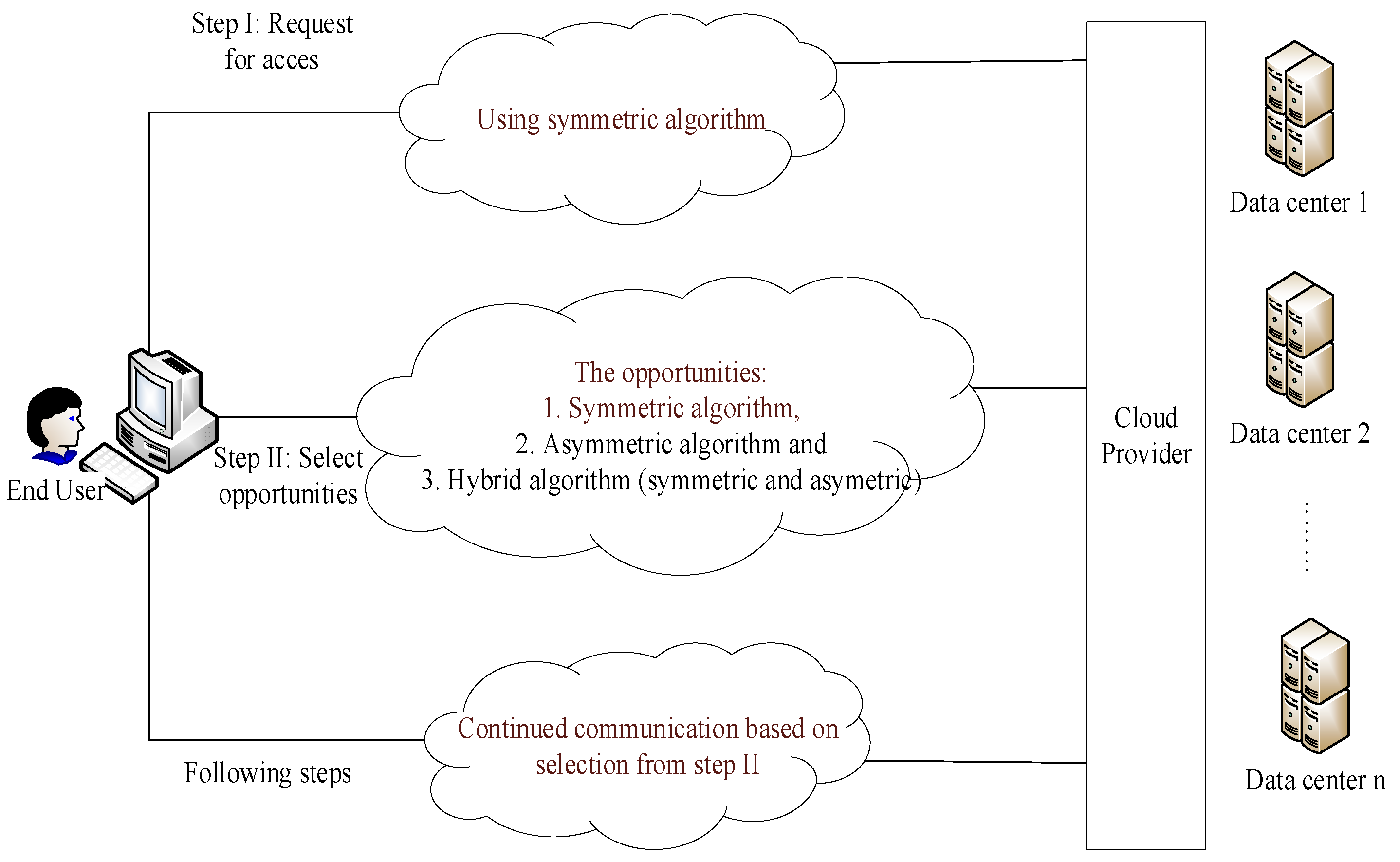 Computers 11 00062 g001
