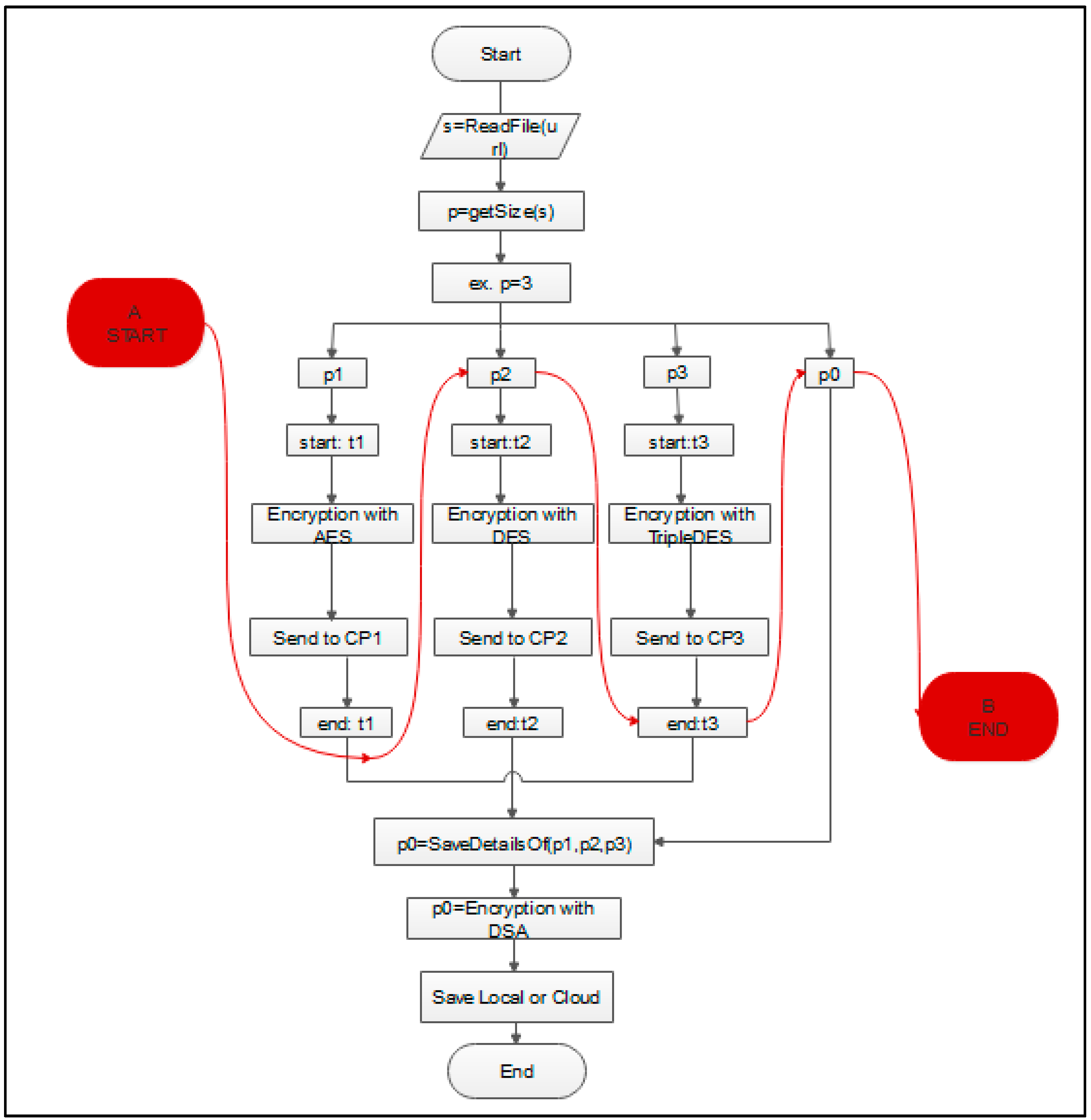 Computers 11 00062 g004